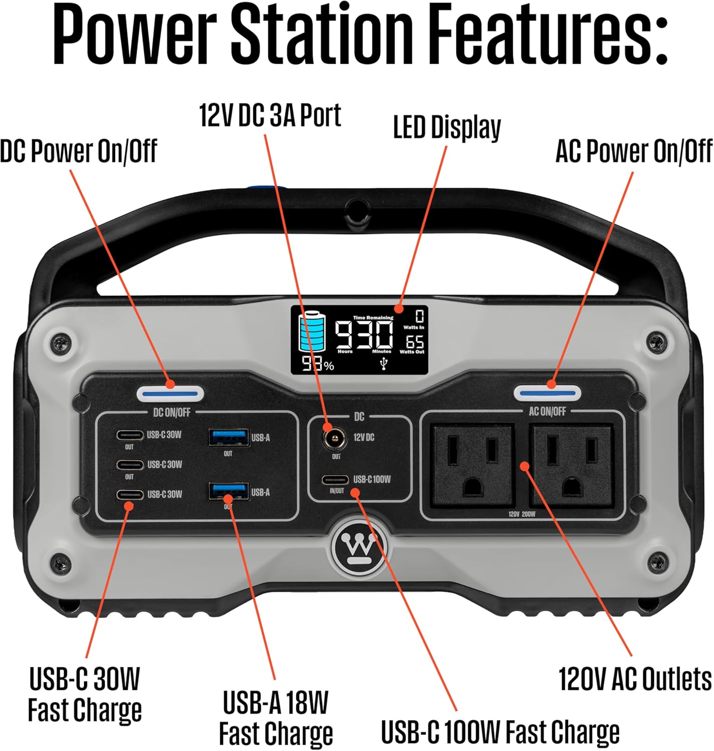 Westinghouse iGen400s 400 Watt, 183Wh Portable Power Station and Solar Generator with LED and DC Outlet for Camping, Home, Travel, Indoor/Outdoor Use (Solar Panel Not Included)
