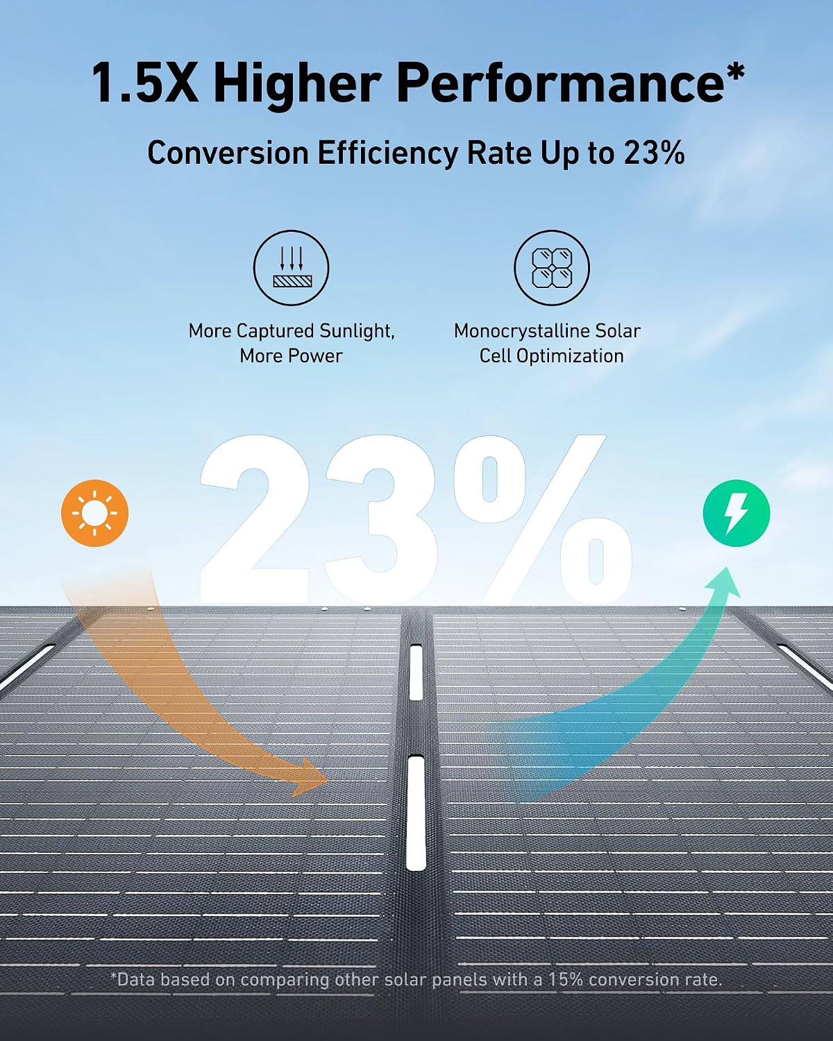 Anker SOLIX F3800 Portable Power Station with 2× 200W Solar Panels, 3,840Wh LiFePO4 Battery, 120V/240V 6,000W AC Output, Solar Generator for Home Use, RVs, Emergencies, Outages, and Outdoor Camping