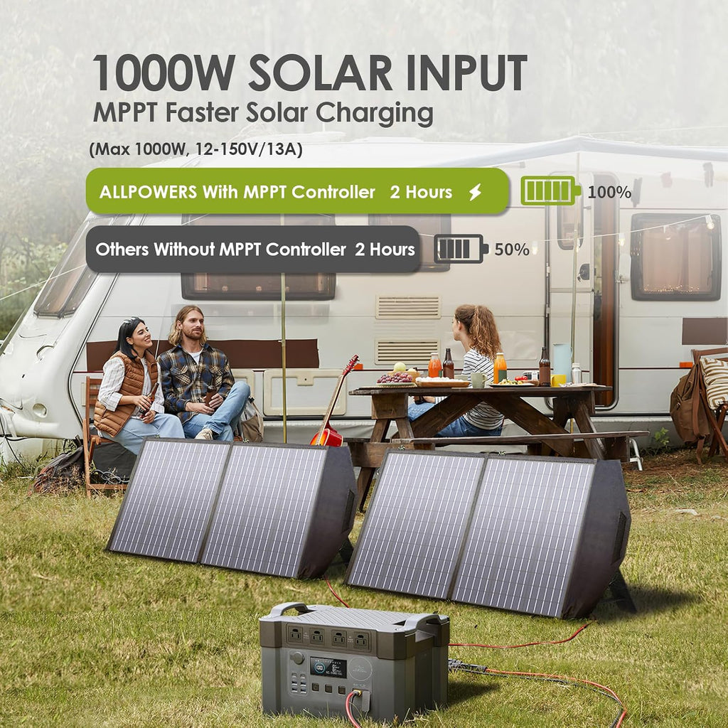 ALLPOWERS S2000 PRO 2400W(4000W peak)/1451Wh Portable Power Station,4x2400W AC Outlets, Solar Generator,MPPT 1000W Max,UPS<15ms,Electric Generator for Home Backup,RV,Camping or Outdoor Use