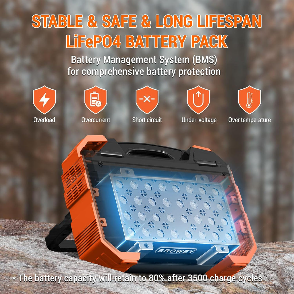 BROWEY Portable Power Station, 1000W Solar Generator with Built-in Solar Panel, 614WH/192000mAh LiFePO4 Battery Pack, AC/DC/USB/PD Outputs, for Outdoor Camping, RV Travel, Emergency Preparedness