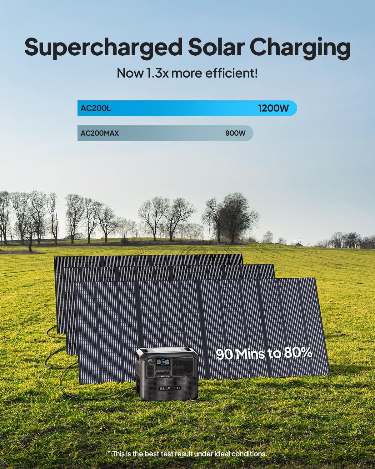 BLUETTI AC200L Solar Generator with 2 200W Solar Panel (Ship Separately), 2048Wh LFP Battery Backup w/ 4 2400W AC Outlets (3600W Power Lifting), Portable Power Station for Camping, Home Use, Emergency