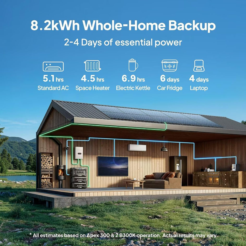 BLUETTI Apex 300 Solar Generator with 2 350W Solar Panels, 2764.8Wh LFP Battery Backup with 6 3840W AC Outlets (7680W Surge), 120V/240V Dual Voltage, Ideal for Camping and Off-Grid Living