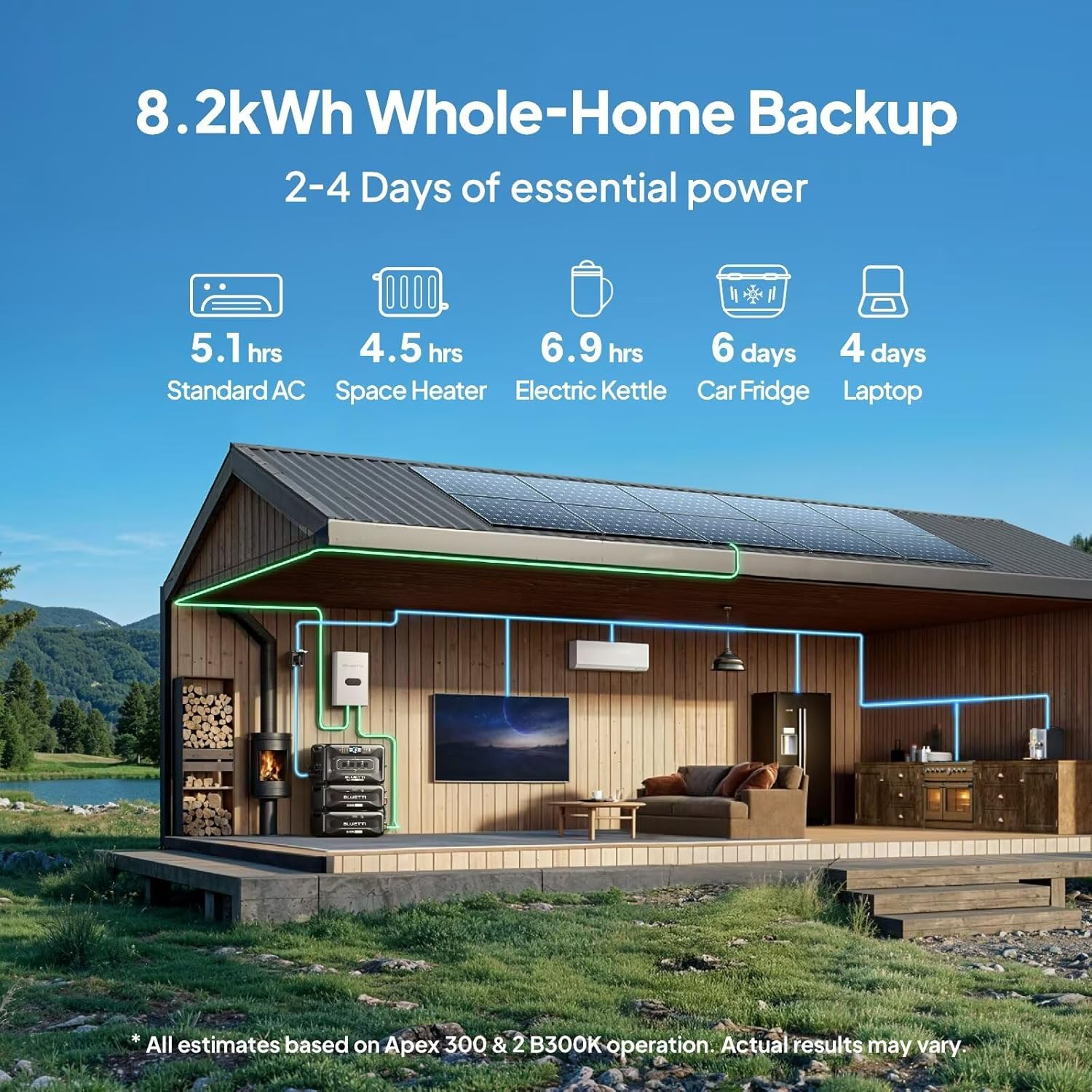 BLUETTI Apex 300 Solar Generator with 350W Solar Panel, 2764.8Wh LFP Battery Backup with 6 3840W AC Outlets (7680W Surge), 120V/240V Dual Voltage, Ideal for Camping and Off-Grid Living
