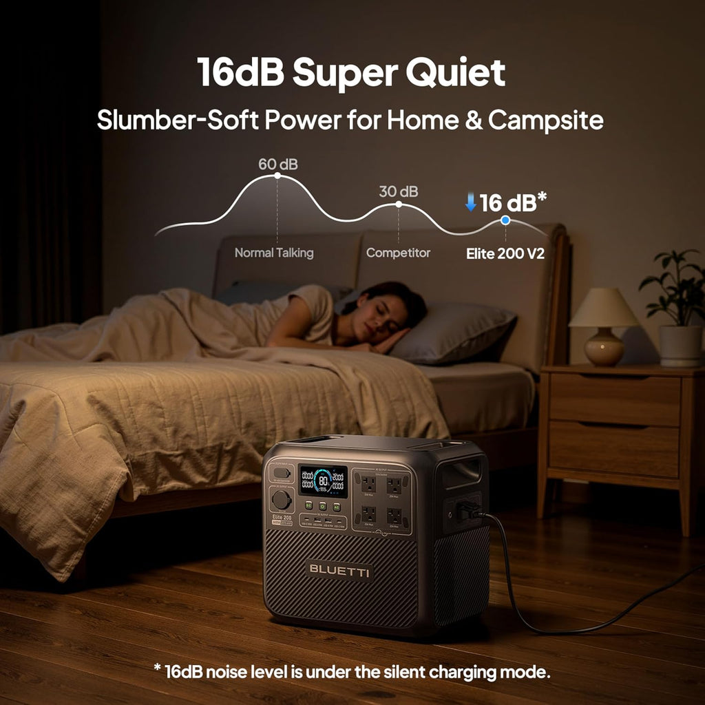 BLUETTI Elite 200 V2 Portable Power Station, 2073.6Wh LFP Battery Backup w/ 4 2600W AC Outlets (3900W Power Lifting), 0-80% Fast Charging in 50 Min, Solar Generator for Camping, Off-grid and Emergency