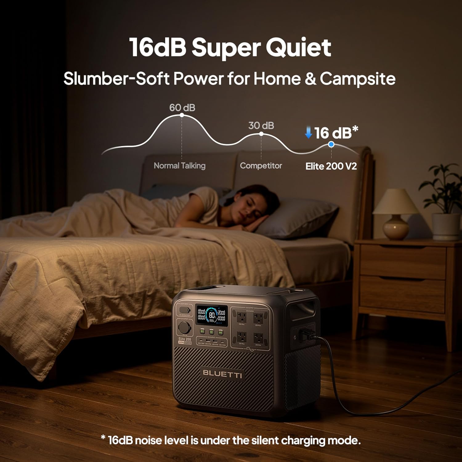 BLUETTI Elite 200 V2 Portable Power Station, 2073.6Wh LFP Battery Backup w/ 4 2600W AC Outlets (3900W Power Lifting), 0-80% Fast Charging in 50 Min, Solar Generator for Camping, Off-grid and Emergency