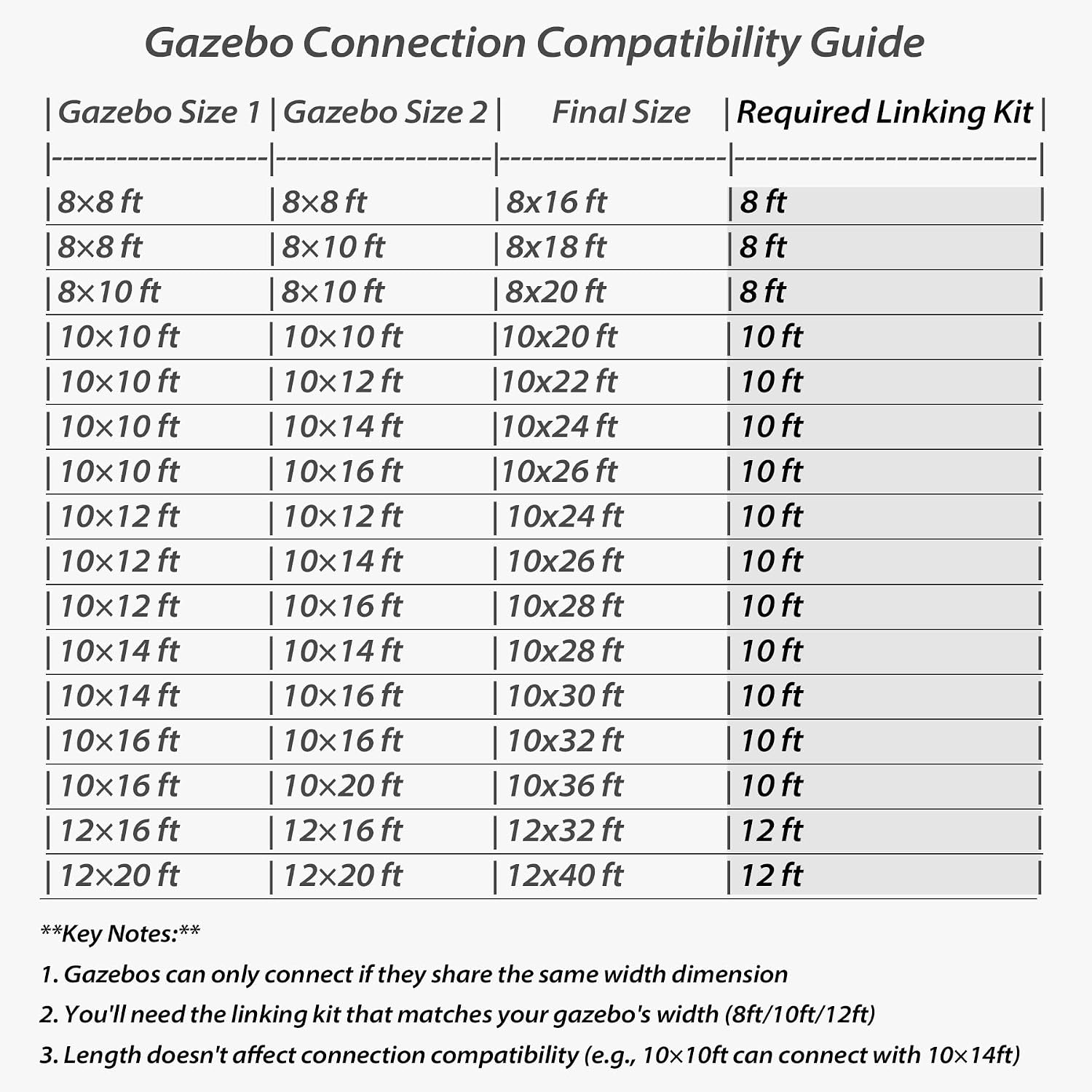 Gazebo Connector Kit - for 8ft Width Wall Mounted Gazebos, Durable Steel Expansion Linker, Rustproof & Easy Assembly for 8'x8' and 8'x10' Lean to Gazebos - Brown