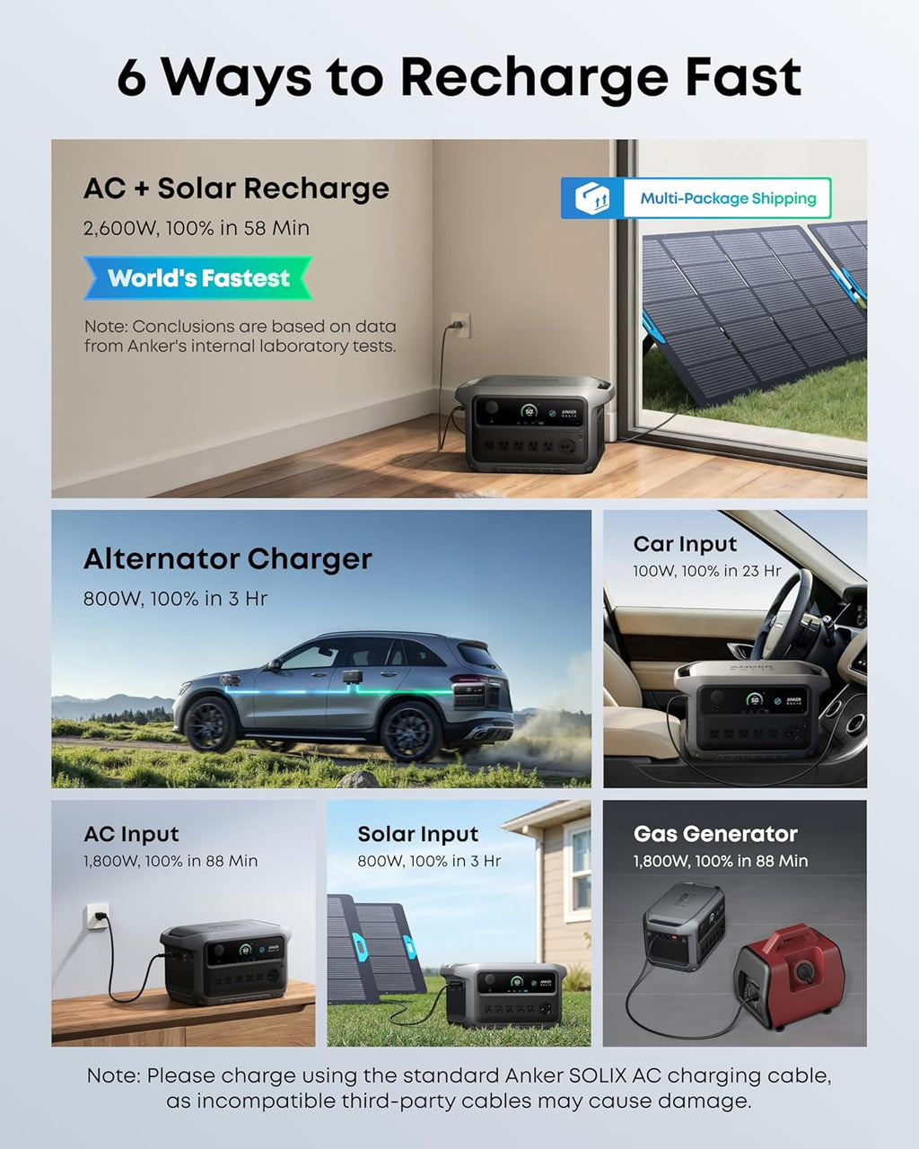 Anker SOLIX C2000 Gen 2 Portable Power Station, 2,400W (Peak 4,000W) Solar Generator, Full Charge in 58 Min, 2048wh LiFePO4 Battery for Home Backup, Power Outages, and Camping (Optional Solar Panel)