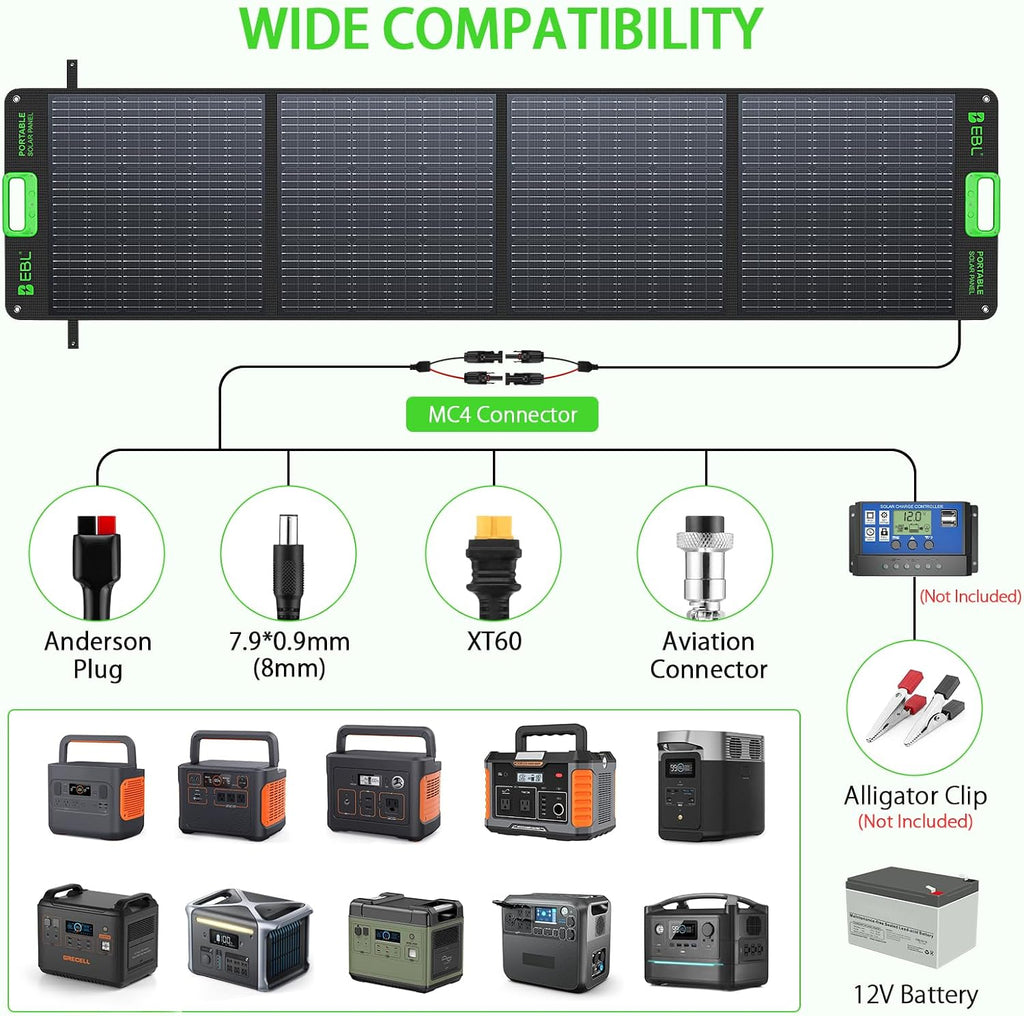 EBL 1000W Portable Power Station (Peak 2000W) with 200W Portable Solar Panel 23.5% High Efficiency Solar Panel, EBL 999Wh Solar Generator Kit for Camping, RV, Home Backup, Outdoor Adventures