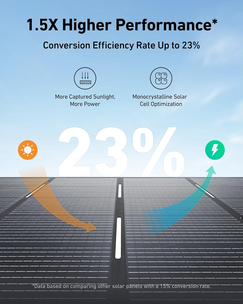 Anker SOLIX PS400 Solar Panel with Adjustable Kickstand, 400W Foldable Portable Solar Charger, IP67 Waterproof, Smart Sunlight Alignment, for Camping, RVs, and Blackouts