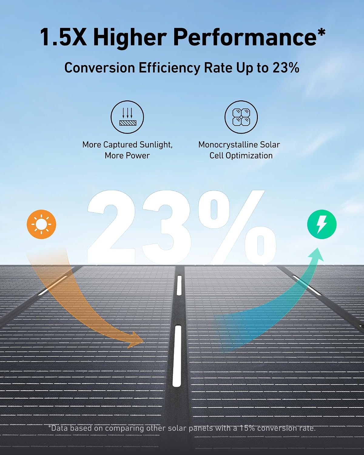 Anker SOLIX F3800 Portable Power Station with 400W Solar Panel, 3840Wh LiFePO4 Battery, 6000W AC output with 120V/240V, Solar Generator for Home Use, RV, Emergencies, Power Outages, Outdoor Camping