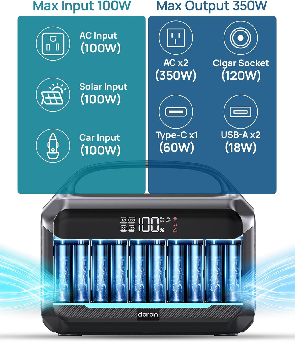 Portable Power Station 600W Surge, 288Wh (90,000mAh) Solar Generator, LiFeP04 Battery with 300W AC Outlets, Power Bank for Outdoor Camping, CPAP, Traveling, Home & Emergency