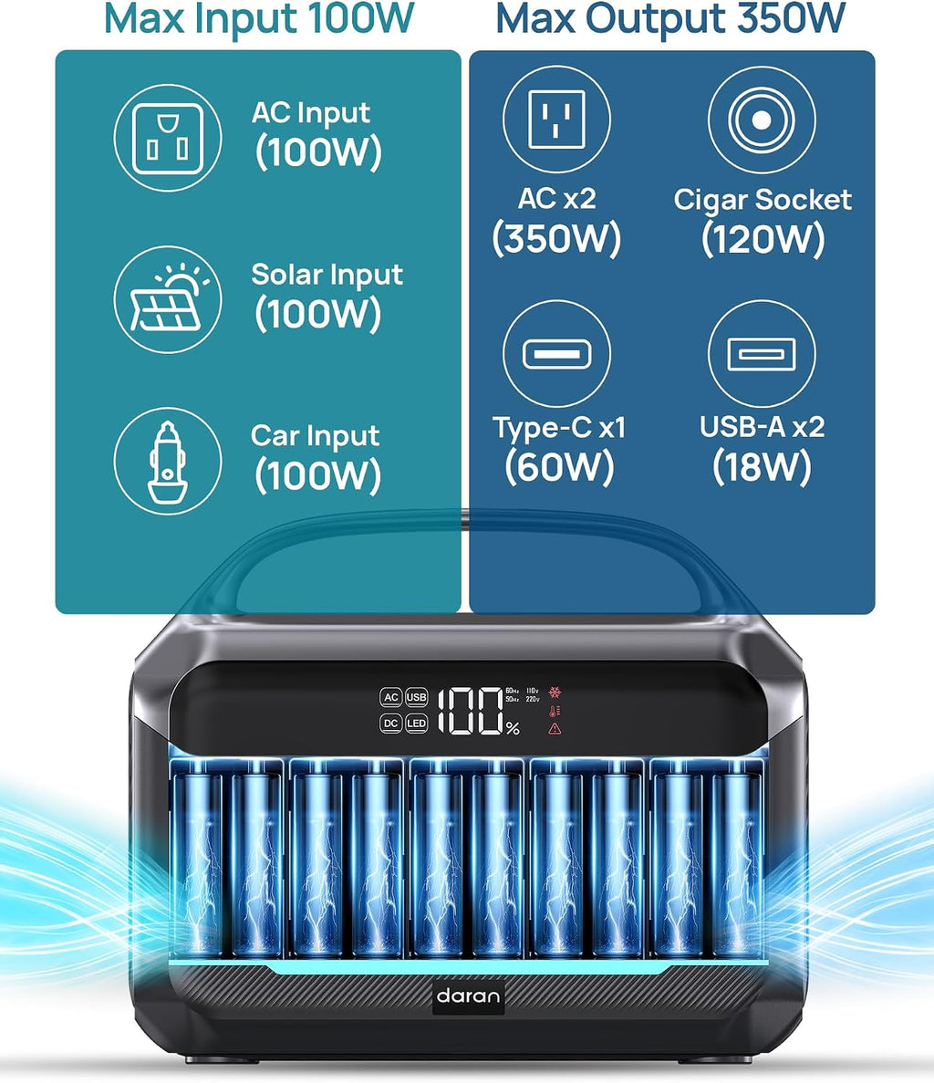 DARAN Portable Power Station, 288Wh LiFePO4 Battery, 350W (600W Peak) Power Bank with AC Outlet, Mini Solar Generator 7-Port Design, 2.1Hrs Fast Charing for Emergency, Hurricane (Solar Optional)