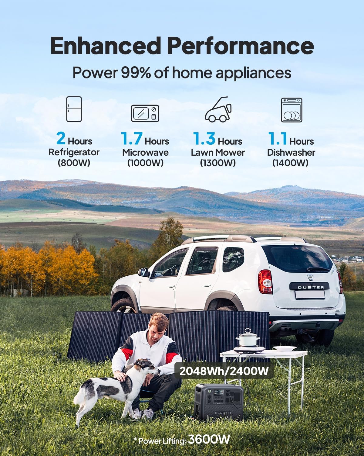 BLUETTI AC200L Portable Power Station & Charger 1 (Ships Separately), 2048Wh LFP Backup, 560W DC-DC Alternator Charger, 3.6H Full Charge via Car, Perfect for Road Trips, RVs, Power Outages