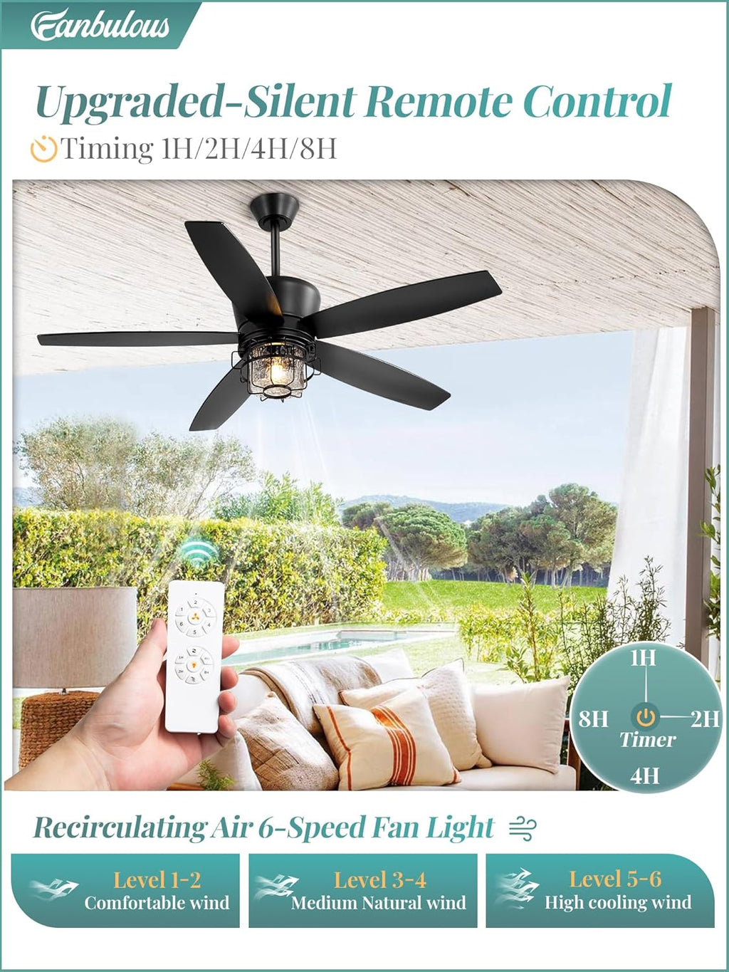 Fanbulous 52' Outdoor Ceiling Fans with Lights and Remote Control,IP65 Wet Rated Waterproof Ceiling Fan with 6-Speed DC Motor, Farmhouse Gazebo Fan for Porch Patios Pavilion（Black）