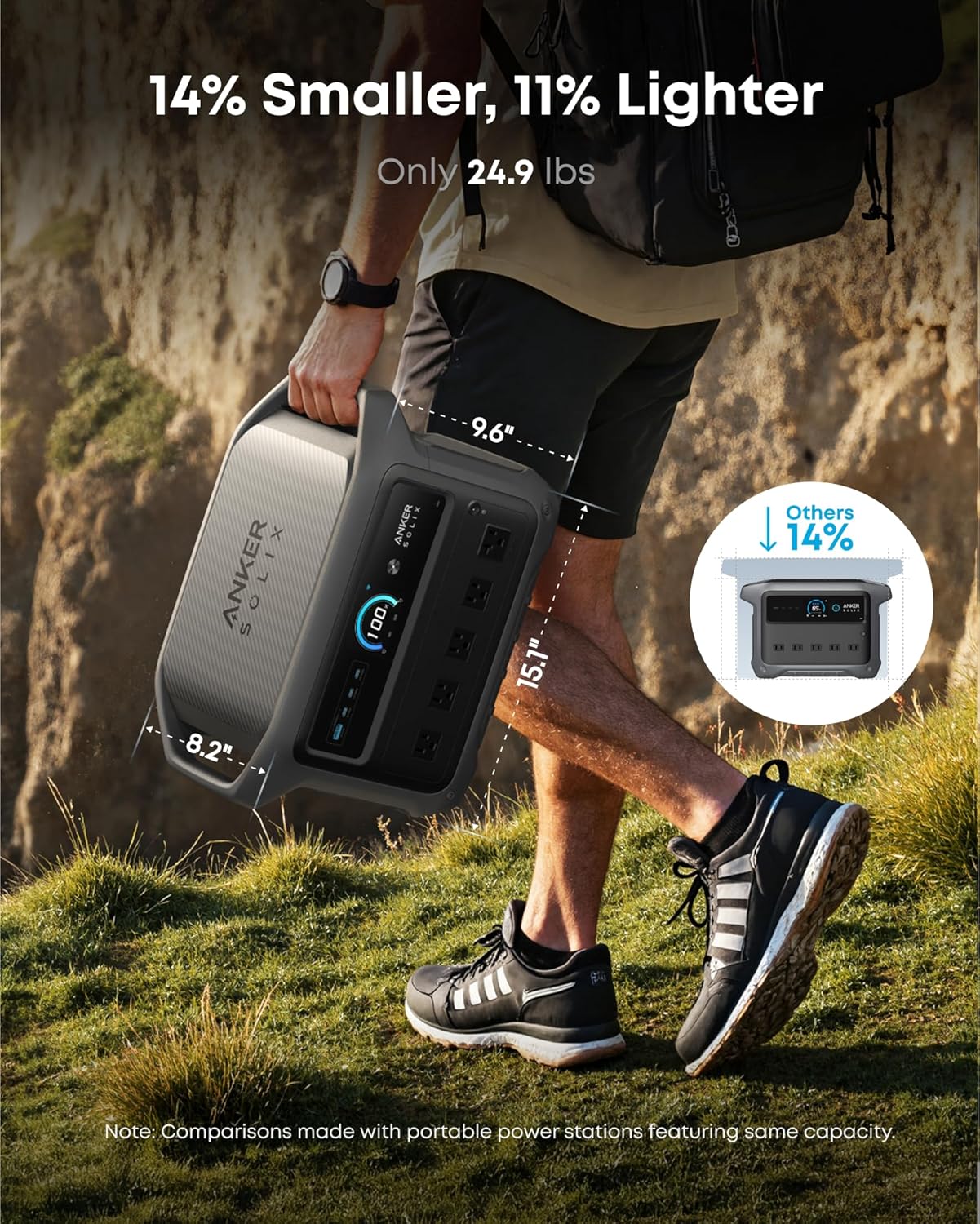 Anker SOLIX C1000 Gen 2 Portable Power Station with 400W Solar Panel, 2,000W (Peak 3,000W) Solar Generator, Full Charge in 49 Min, 1,024Wh LiFePO4 Battery for Home Backup, Power Outages, and Camping