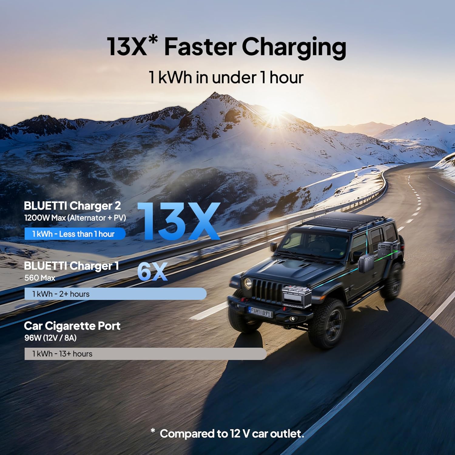 BLUETTI Elite 200 V2 Portable Power Station, 2073.6Wh LFP Battery Backup w/ 4 2600W AC Outlets (3900W Power Lifting), 0-80% Fast Charging in 50 Min, Solar Generator for Camping, Off-grid and Emergency