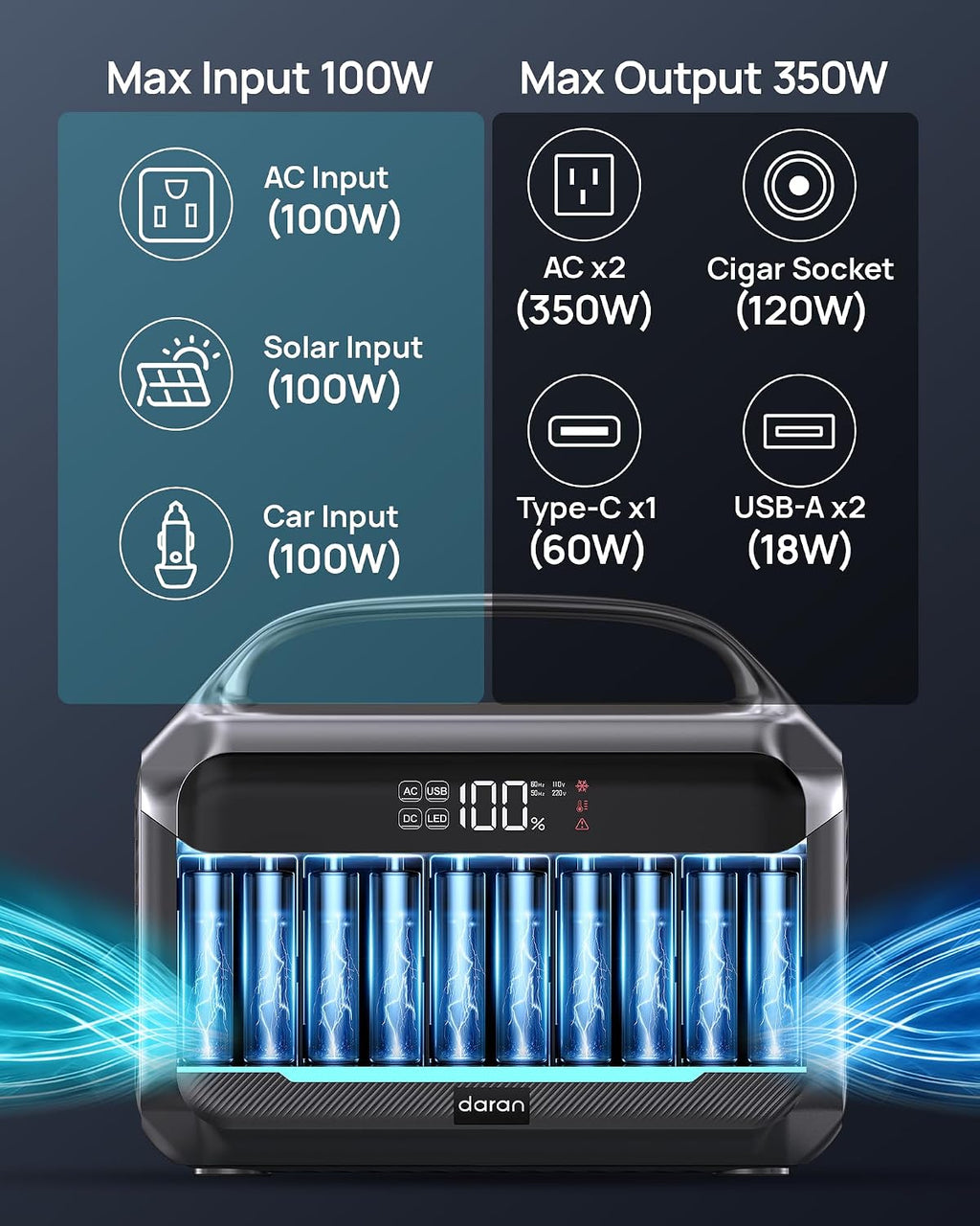 DARAN Portable Power Station 350W (600W Surge), Solar Generator 288Wh(90,000mAh) LiFePO4 Battery Backup with AC Outlets, 7-Port Design Power Bank for Camping, Hurricane Emergency RV