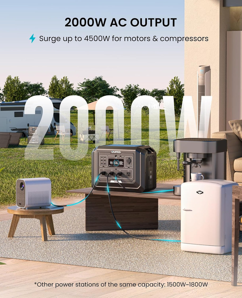 OUPES Mega 1 Portable Power Station 2000W (Surge 4500W), 1024Wh LiFePO4 Battery Generator, Expandable to 5kWh, UPS, for Home Backup Power, Camping, Road Trips