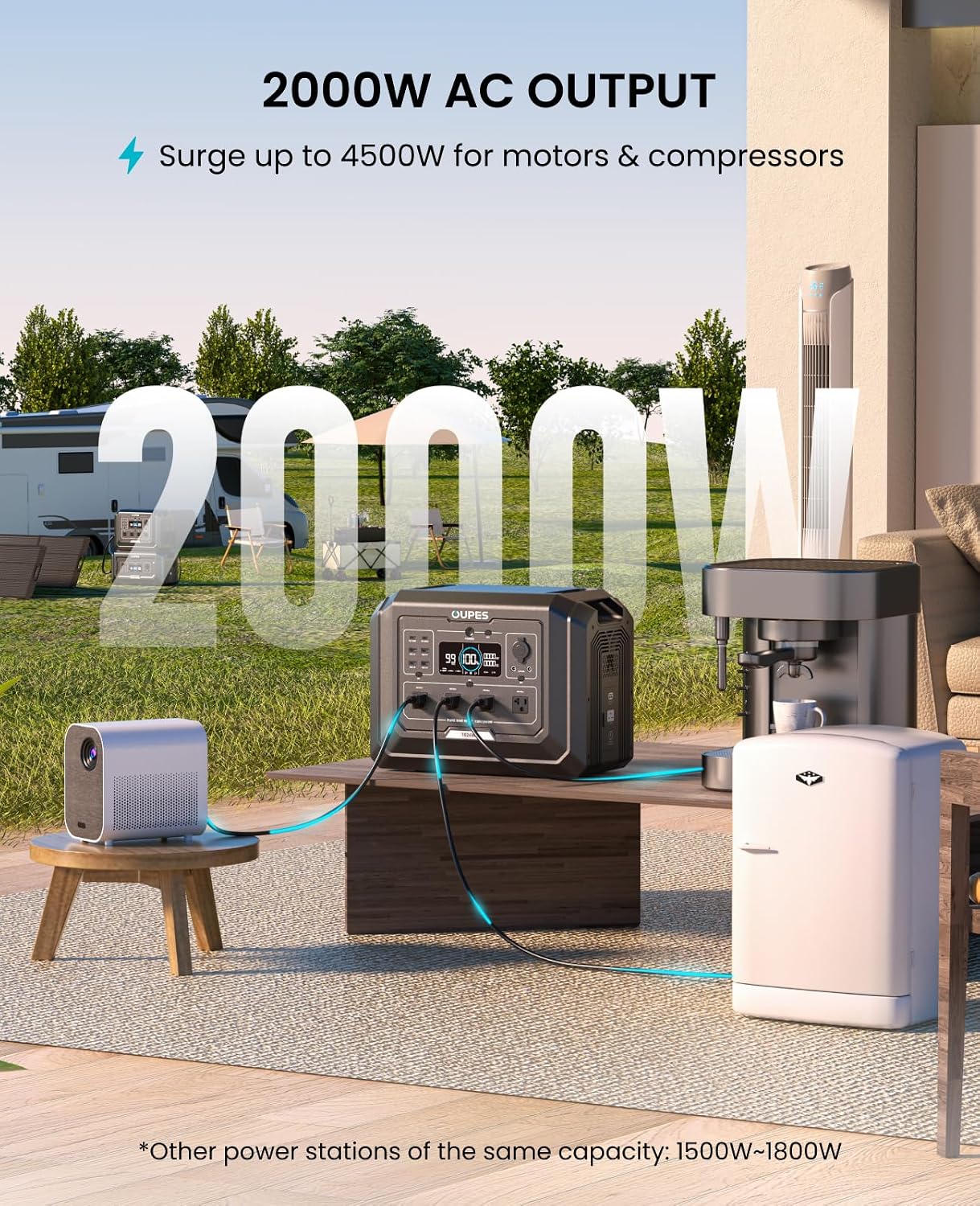 OUPES Mega 1 Portable Power Station 2000W (Surge 4500W), 1024Wh LiFePO4 Battery Generator, Expandable to 5kWh, UPS, for Home Backup Power, Camping, Road Trips