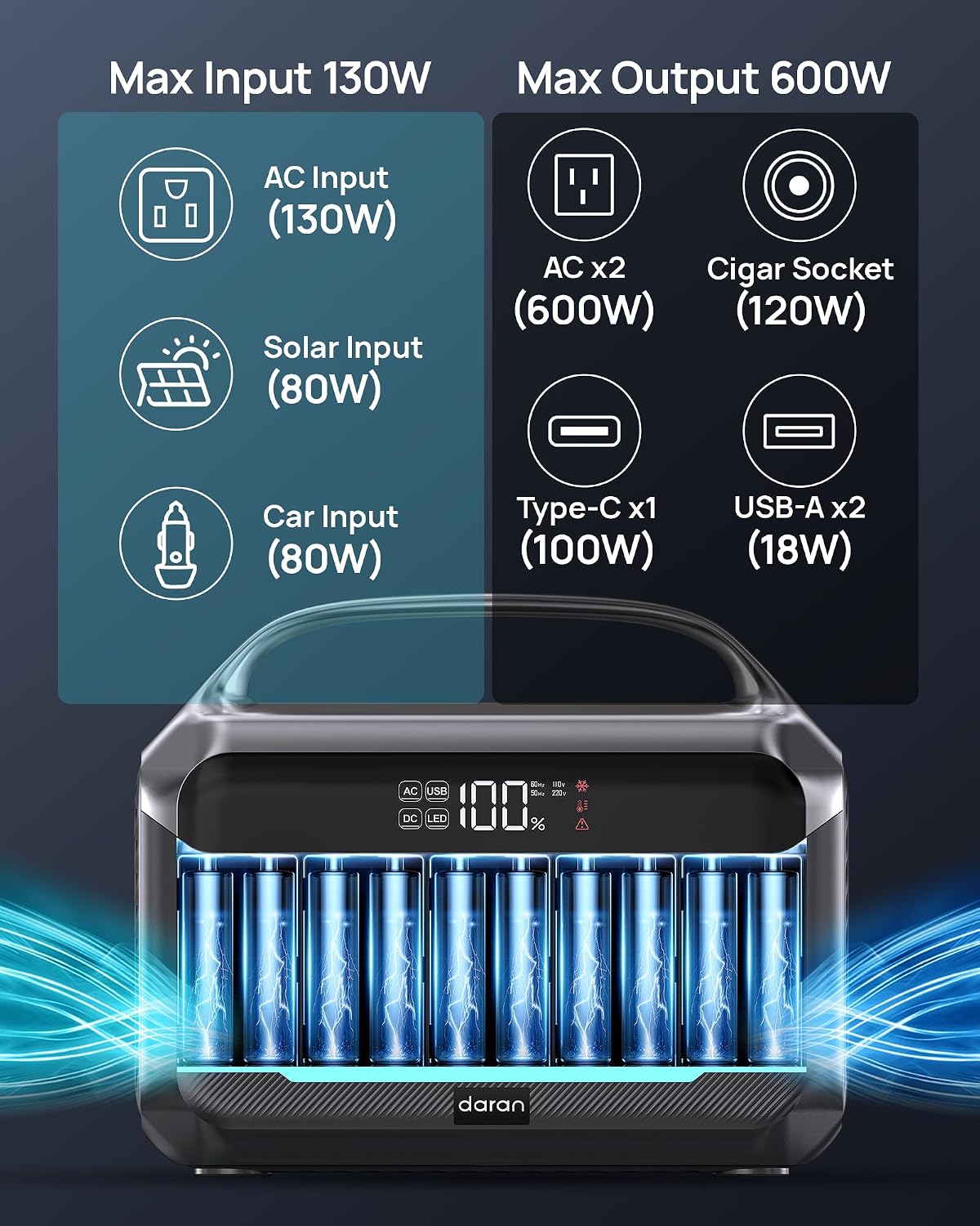 Solar Generator with Panel Included, Portable Power Station 600W with 80W Solar Panel, 288Wh LiFePO4 Battery with AC DC Outlets, Power Bank 2hrs Fast Charging, 7-Port Design for Emergency, Hurricane