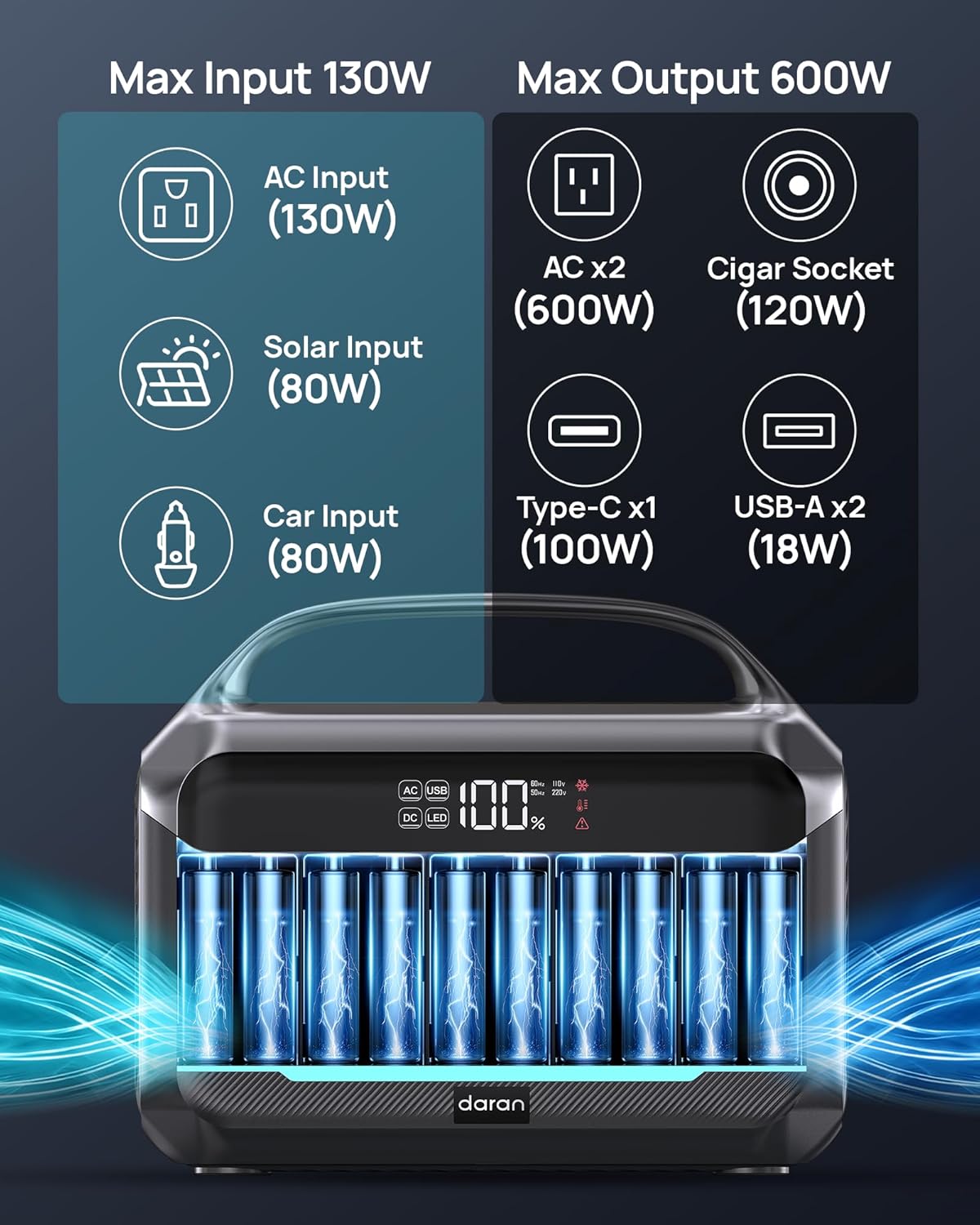 DARAN Portable Power Station 600W (1200W Peak), 288Wh Solar Generator LiFePO4 Battery with AC DC Outlets, 2hrs Fast Charging, 7-Port Design for Emergency, Hurricane (Solar Optional)
