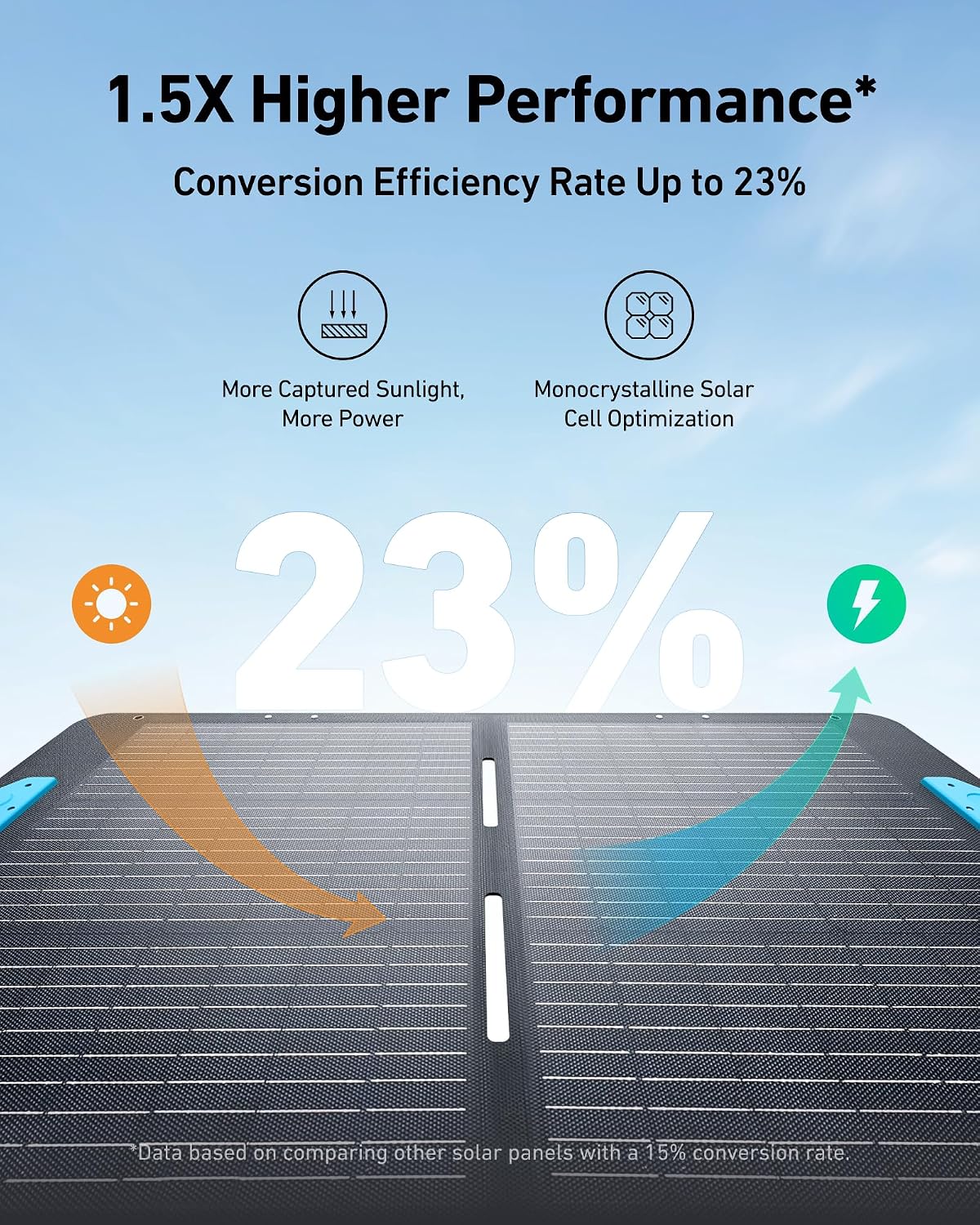 Anker SOLIX C1000 Portable Power Station with 400W Solar Panel, 1800W Solar Generator, 1056wh LFP (LiFePO4) Battery, 6 AC Outlets, Up to 2400W for Home, Power Outages, and Outdoor Camping