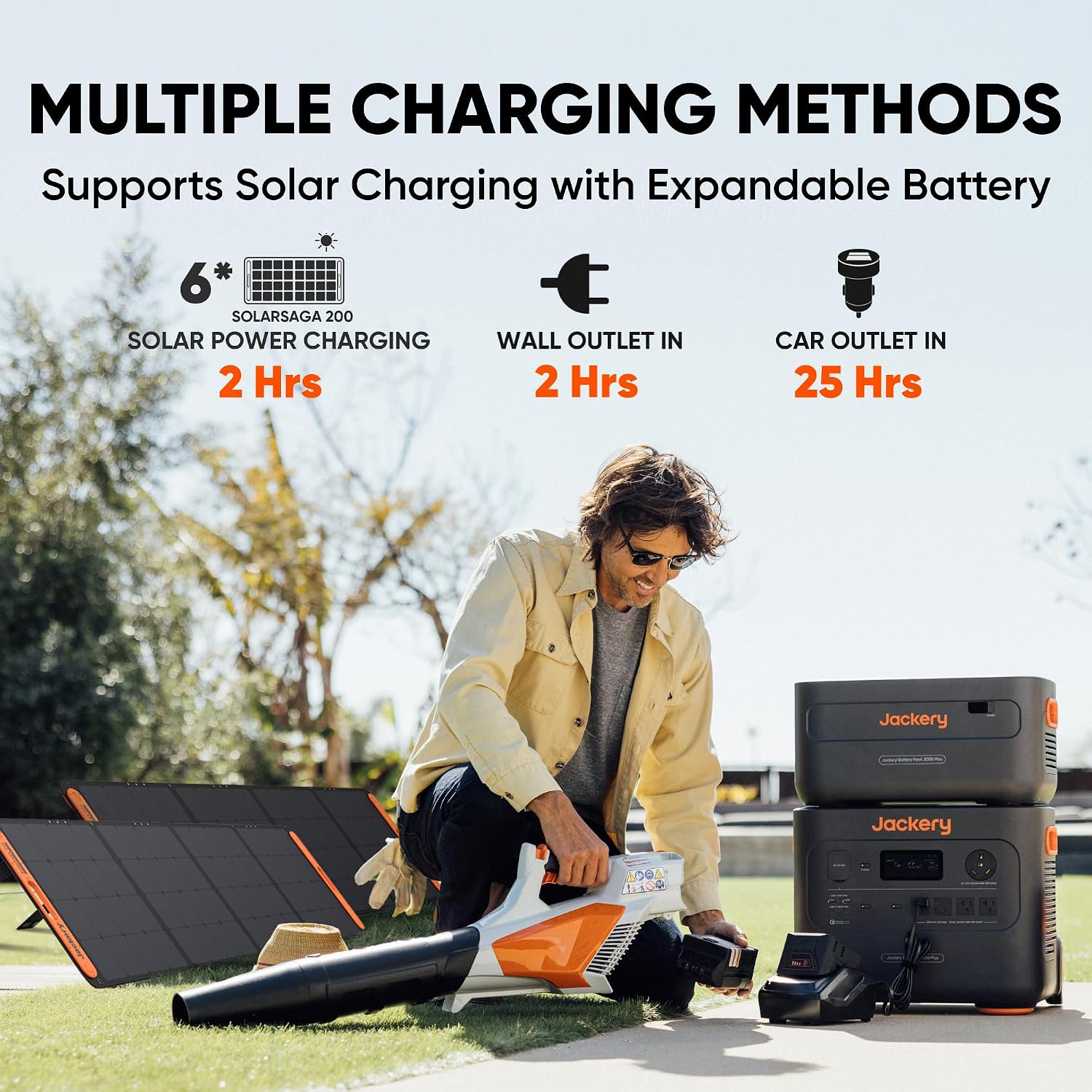 Jackery Explorer 2000 Plus Portable Power Station & 1x Extra Battery, 2x 200W Solar Panel, 4085Wh LiFePO4, 10-Year Lifespan, 3000W Output, Expandable to 24kWh, UPS Home Backup for Camping RV Emergency