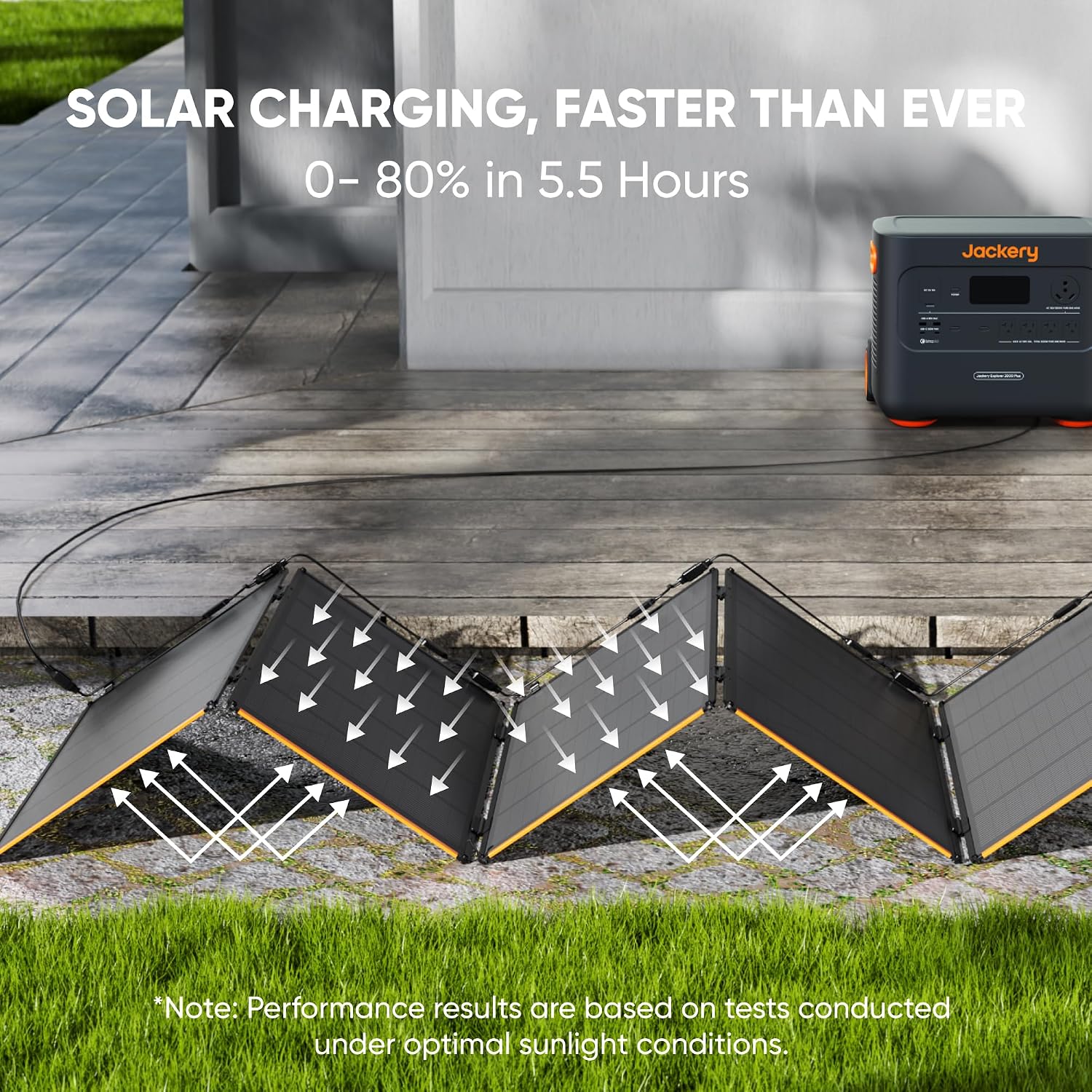 Jackery Explorer 2000 Plus Portable Power Station with 500X Solar Panel (6x85W), 2042Wh LiFePO4 Solar Generator, 3000W AC Output, Expandable to 24kWh, UPS Home Backup for Camping RV Off-Grid Emergency