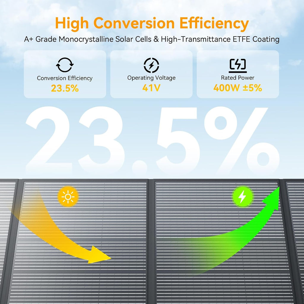 400 Watt Portable Solar Panel IP68 Waterproof ETFE 41V MC4 Output Solar Panels Foldable for Power Stations Solar Generator Camping Off-Grid RV Emergency Backup Hurricane