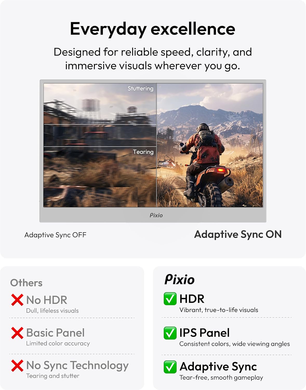 Pixio PX160 Wave White Portable Monitor 15.6 inch 60Hz FHD 1080p IPS Panel HDR Screen Cover Stand USB-C HDMI Laptop Screen Extender Portable Monitor for Laptop, PC, Console, Phone