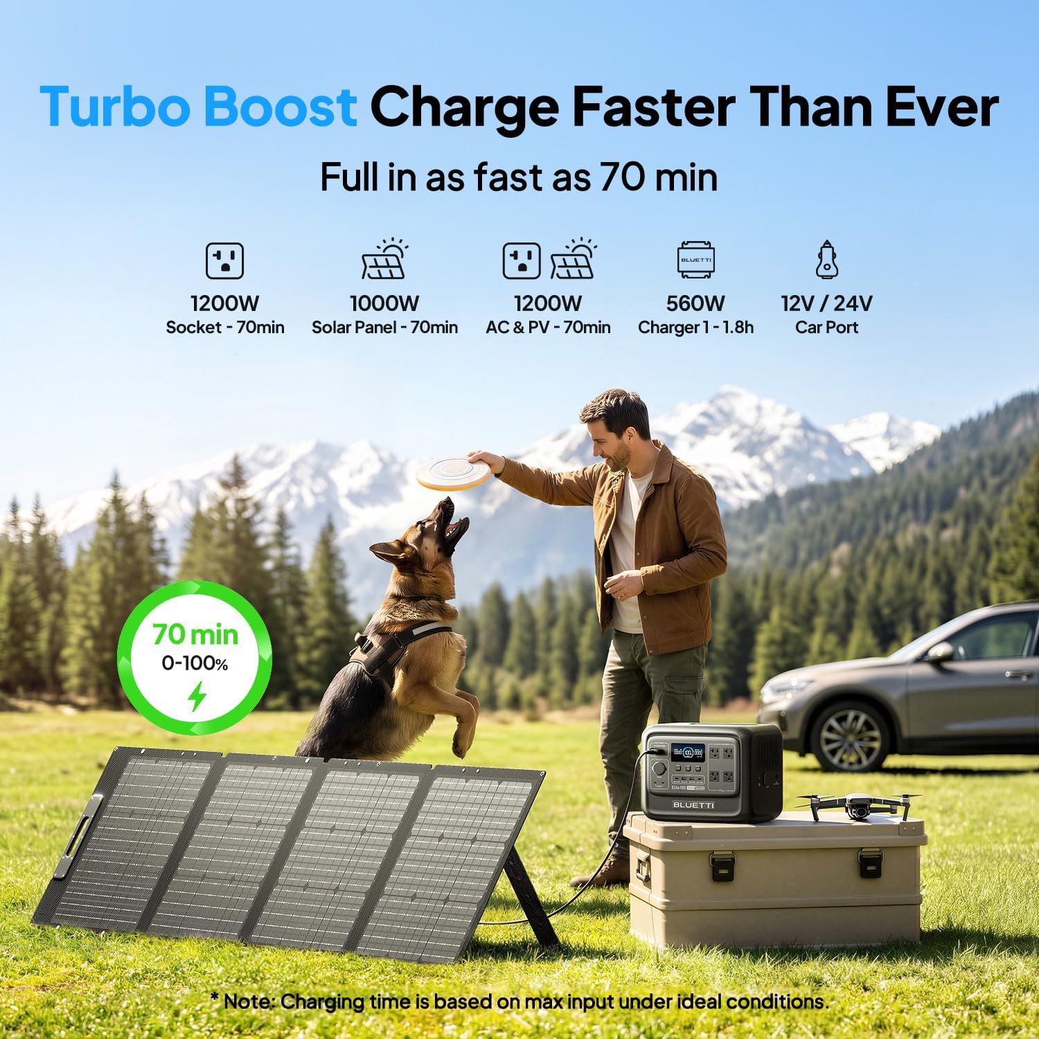 BLUETTI Elite 100 V2 Portable Power Station, 1024Wh LFP Battery Backup w/ 4 1800W AC Ports (3600W Surge), 35% Smaller, Fast Charge and UPS Solar Generator for Camping, Road Trip, Outages, Home Backup