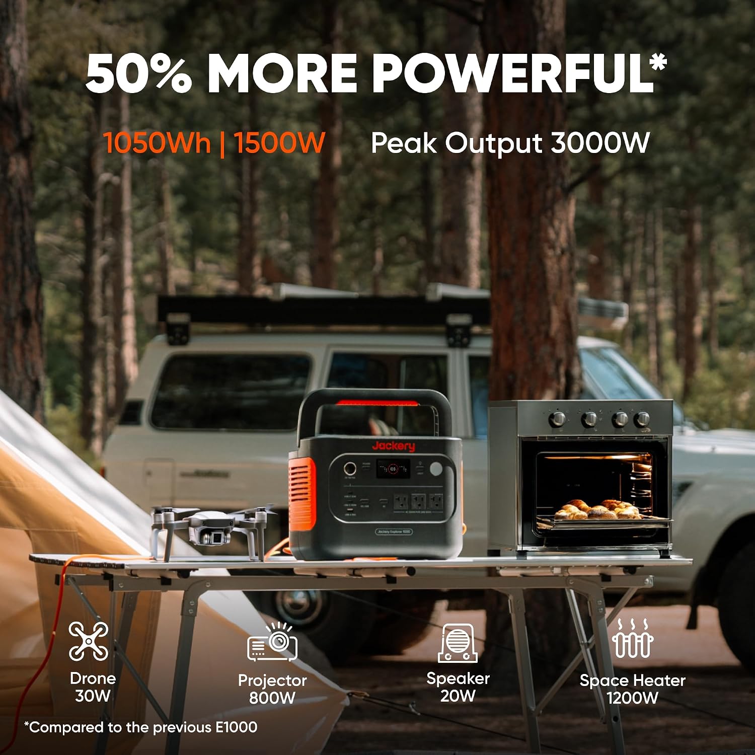 Jackery Explorer 1000 v2 Portable Power Station (1050Wh Version), 1500W AC/100W USB-C Output, LiFePO4 Battery, Fast Charge, Power Supply for Outdoor,Emergency, RV, Off-Grid Living