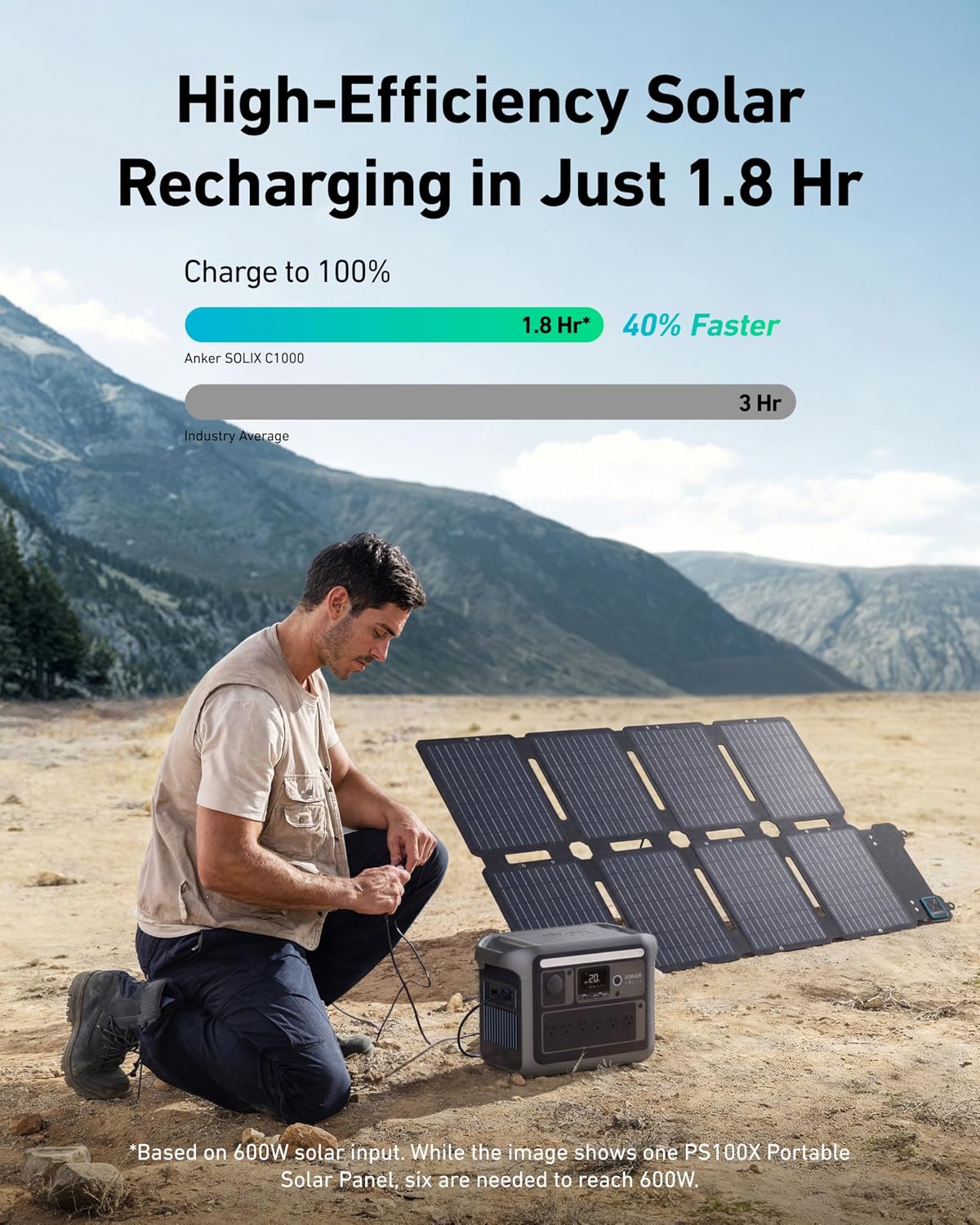 Anker SOLIX C1000 Portable Power Station with 100W Solar Panel, 1800W Solar Generator, 1056wh LFP (LiFePO4) Battery, 6 AC Outlets, Up to 2400W for Home, Power Outages, and Outdoor Camping