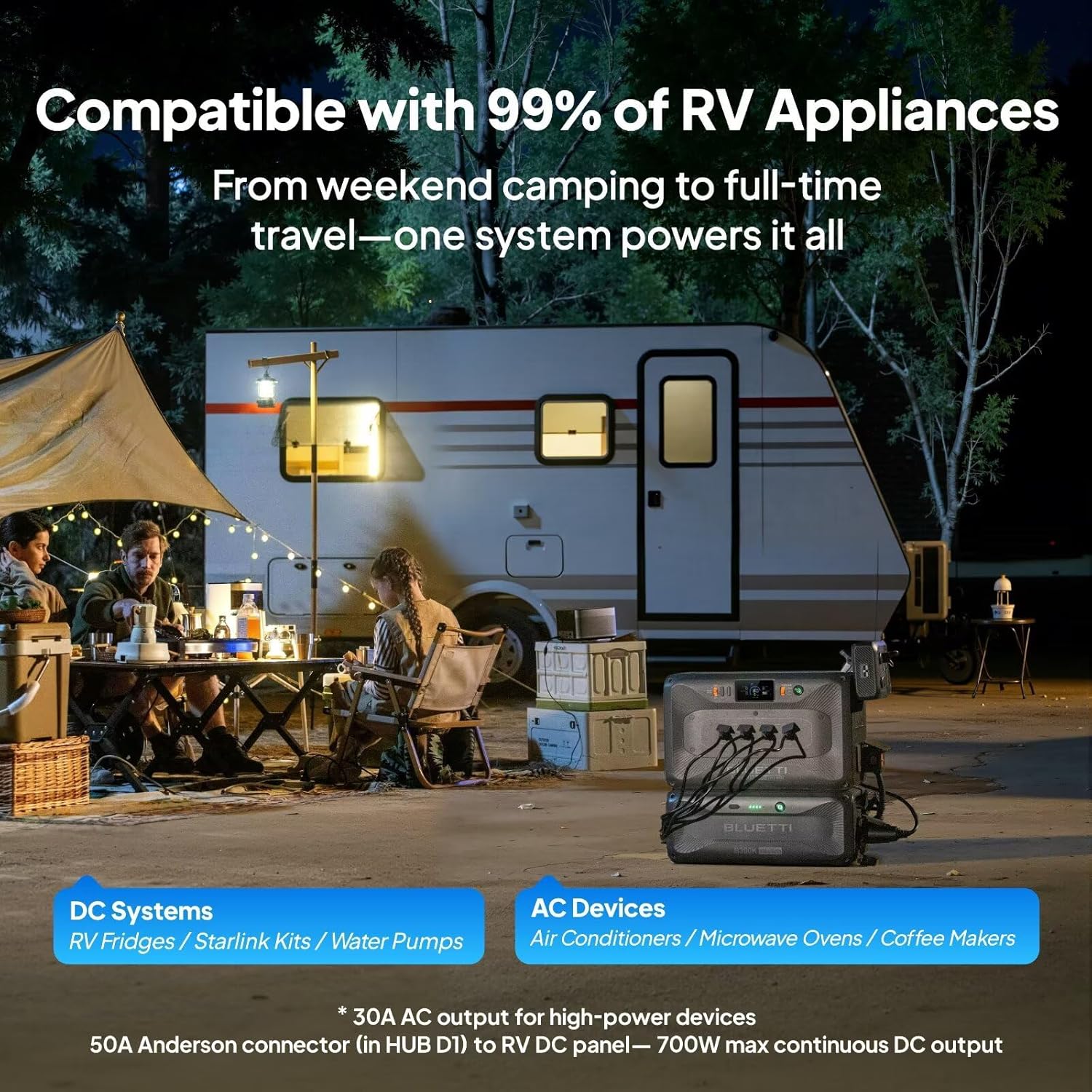 BLUETTI Apex 300 Solar Generator & B300K with Hub D1, 2764.8Wh LFP Battery Backup Power Station with 6 3840W AC Outlets, RV-Optimized DC Ports (50A Anderson), Ideal for Camping and RV Life