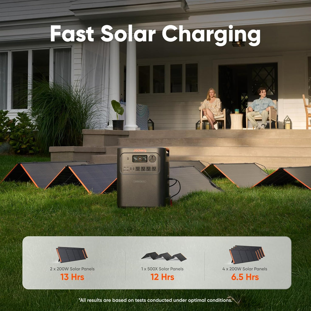Jackery HomePower 3600 Plus Portable Power Station with AC Cable and 2X 200W Solar Panels, 3600W AC Output, 3584Wh Solar Generator, Expandable up to 21kWh, Essential Home Backup for Home Use