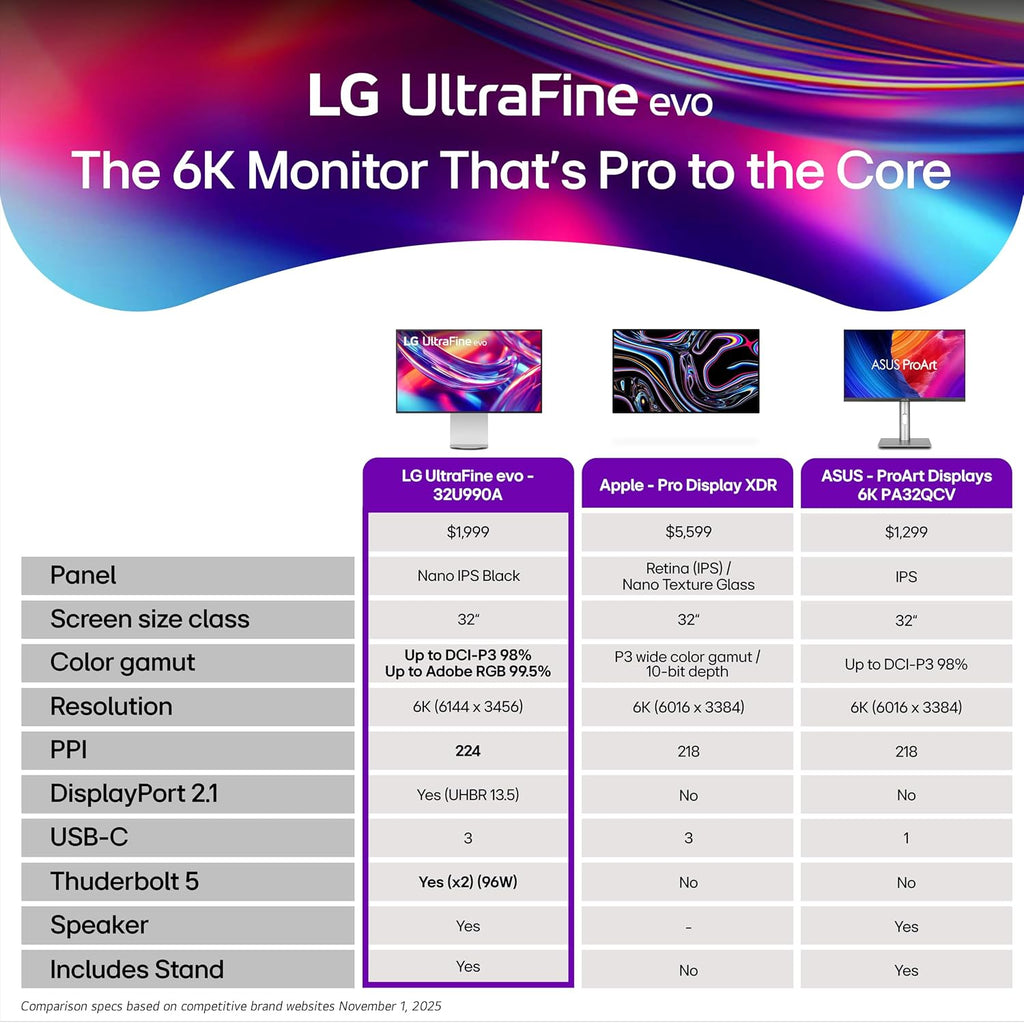 LG 32U990A-S 32-Inch Ultrafine 6K (6144 x 3456) Nano IPS Black Thunderbolt 5 Professional Monitor, 60Hz, DisplayHDR 600, Speakers, HDMI 2.1, DisplayPort 2.1, USB-C, Tilt/Height/Pivot Stand, Silver