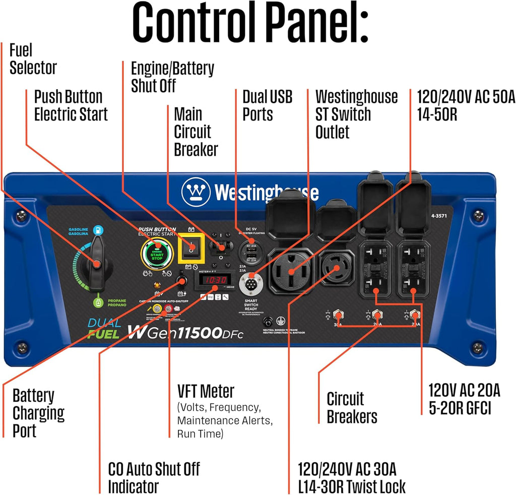 Westinghouse Outdoor Power Equipment 14500 Peak Watt Dual Fuel Home Backup Portable Generator, Remote Electric Start, Transfer Switch Ready, Gas and Propane Powered