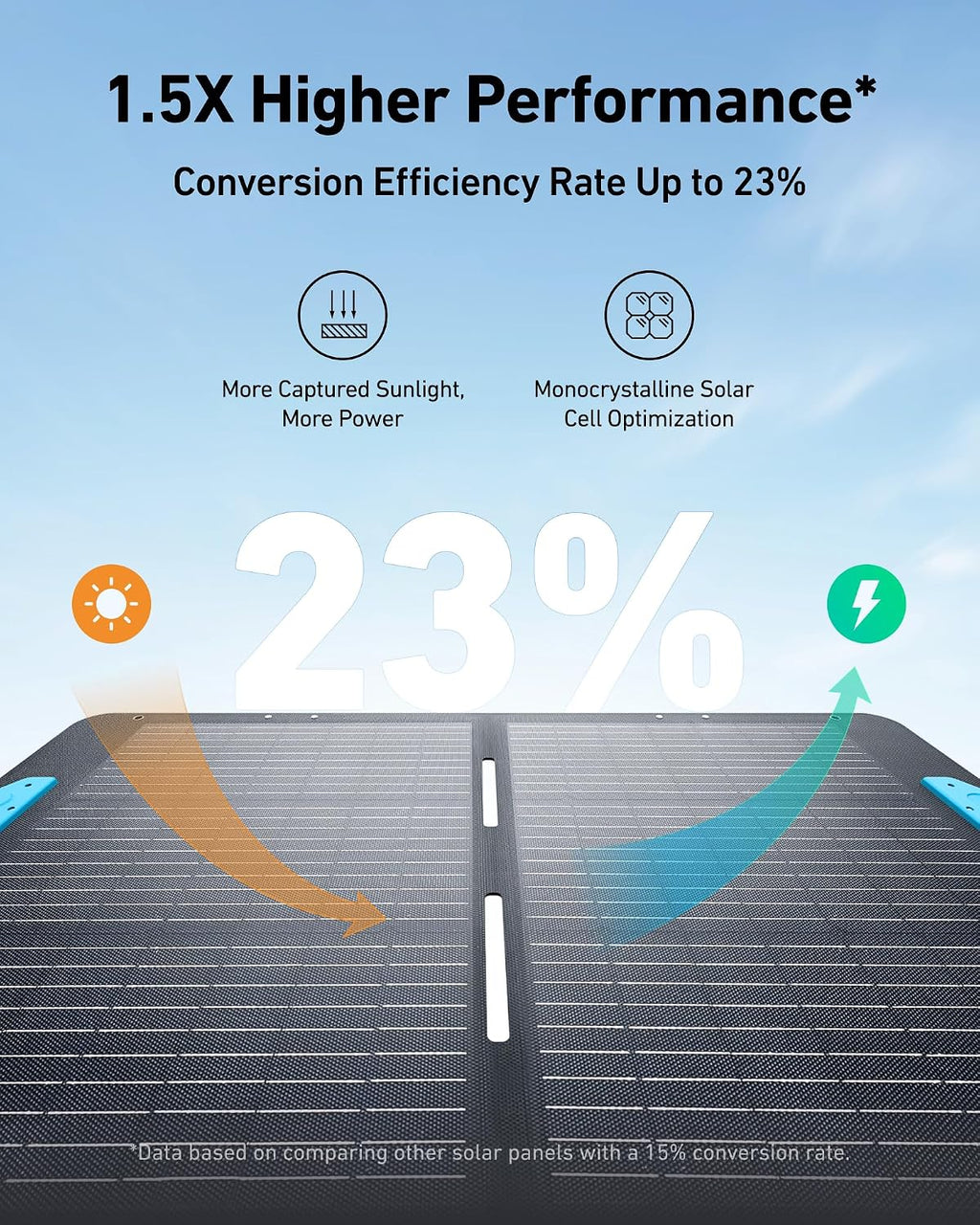 Anker SOLIX C1000 Portable Power Station with 100W Solar Panel, 1800W Solar Generator, 1056wh LFP (LiFePO4) Battery, 6 AC Outlets, Up to 2400W for Home, Power Outages, and Outdoor Camping