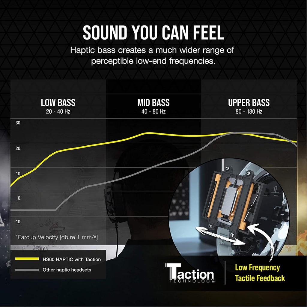 Corsair HS60 Haptic Stereo Gaming Headset with Haptic Bass, Memory Foam Earcups, Removable Microphone, Windows Sonic Compatible, Discord-Certified for PC - Arctic Camo