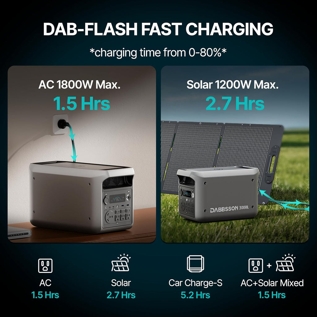 DABBSSON 3072Wh Solar Generator with 210W Solar Panel, Semi-Solid LiFePO4, 3000W AC Output 6,TT-30 1 for Charging RV,P-Boost 3600W,Lightweight,1.3X Runtime,3000L Power Station for Camping Home Backup