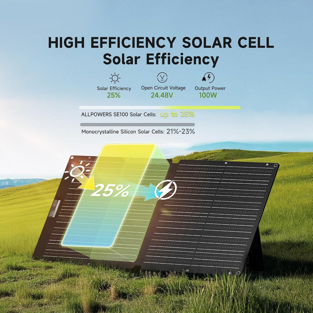 ALLPOWERS R1500 LITE Portable Power Station with SE100 Solar Panel, 1600W 1056Wh LiFePO4 Solar Generator with 100W Panel Included, Solar Power with UPS Function, Fast Charging