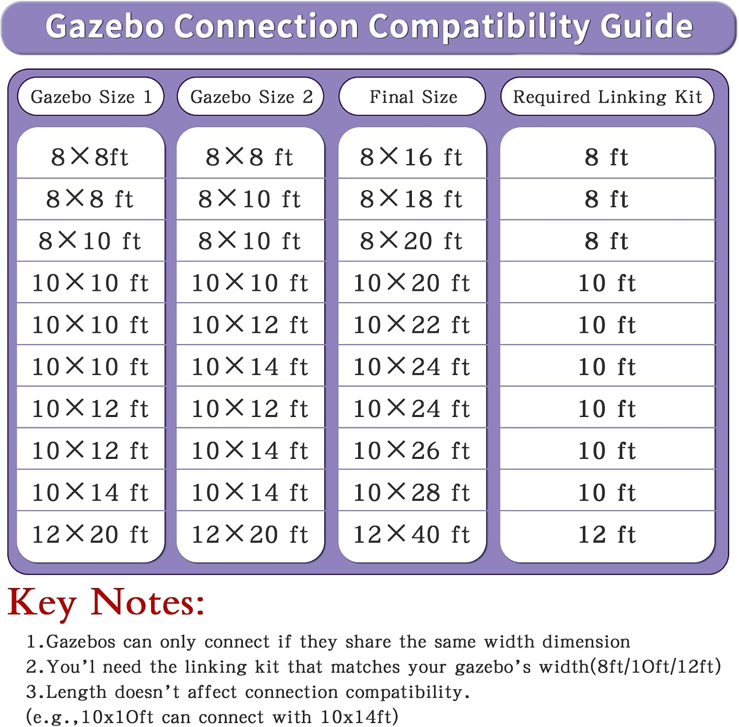 Gazebo Connector Kit for 8ft Width Lean-to Gazebo, Rustproof Steel Roof Joining Panel for Extending and Linking 8'x8' and 8'x10' Wall Mount Gazebos