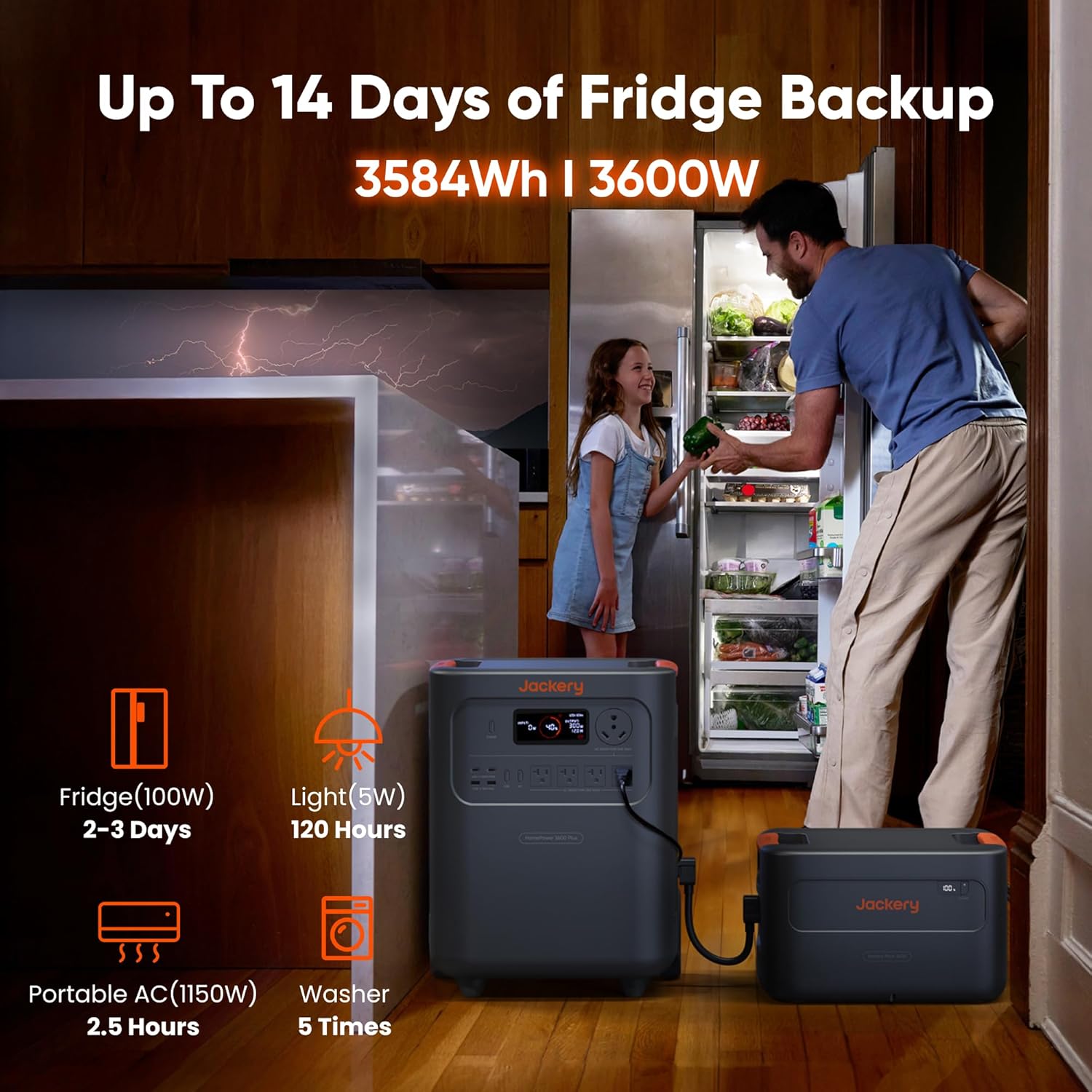 Jackery HomePower 3600 Plus Portable Power Station with 500X Solar Panels, 3600W AC Output, 3584Wh LFP Solar Generator, Expandable up to 21kWh, Essential Home Backup for Home Use, Emergencies, RV