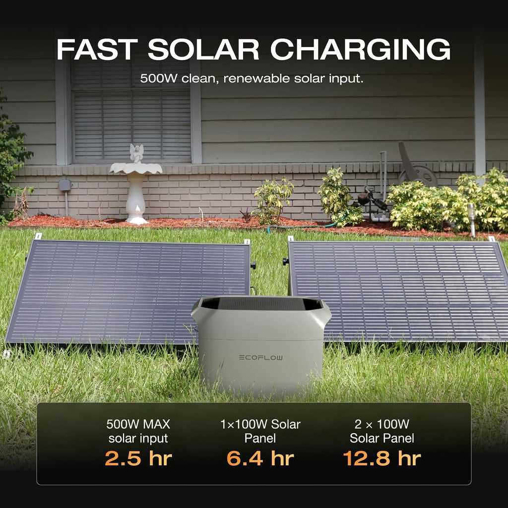EF ECOFLOW Solar Generator DELTA 3 Classic with 2PCS 100W 12V Solar Panels, 1024Wh LiFePO4 Battery Portable Power Station, 1800W AC/100W USB-C Output (3600W Surge), 1 Hr Fast Charge for Home, Camping