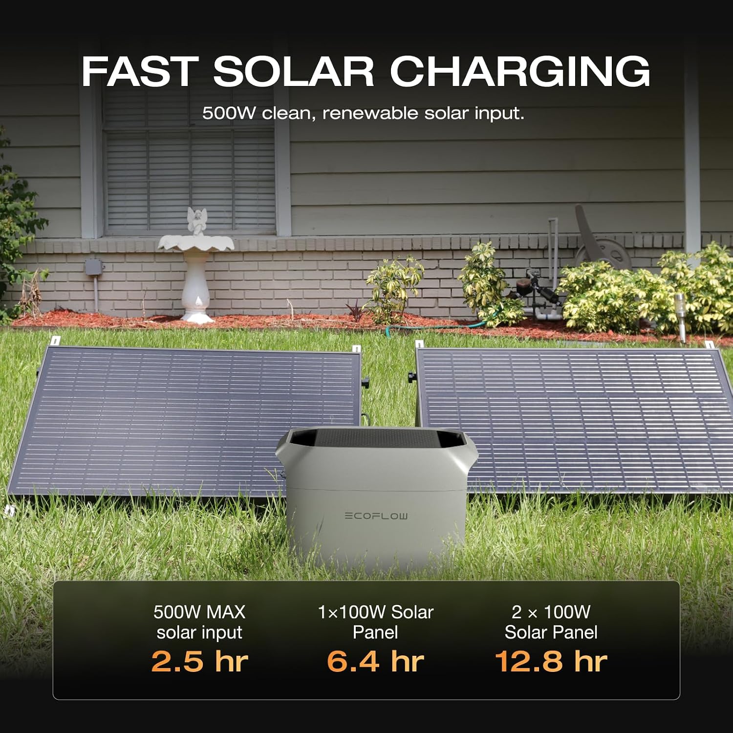 EF ECOFLOW Solar Generator DELTA 3 Classic with 2PCS 100W 12V Solar Panels, 1024Wh LiFePO4 Battery Portable Power Station, 1800W AC/100W USB-C Output (3600W Surge), 1 Hr Fast Charge for Home, Camping