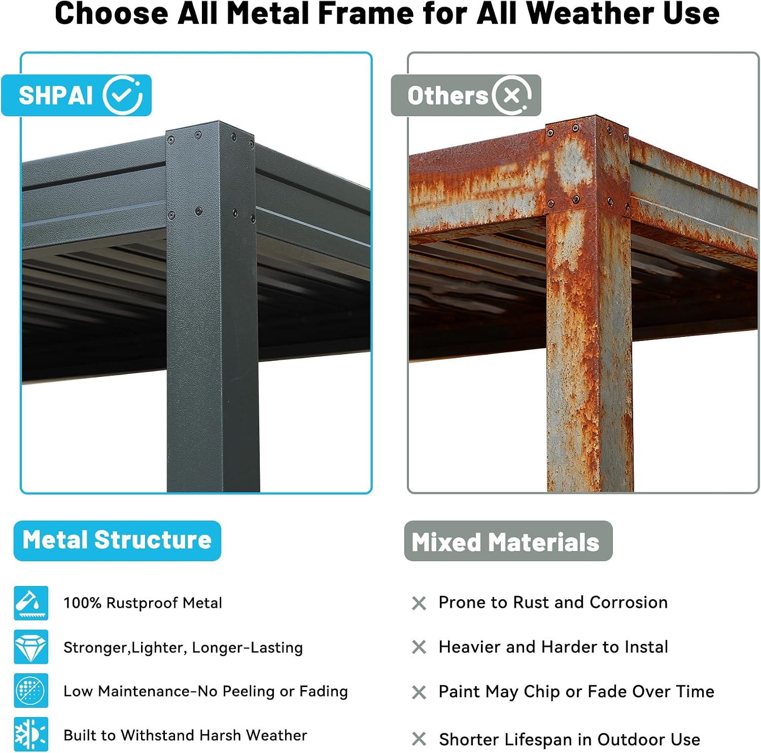 8x5 FT Grill Louvered Pergola for Outdoor Grill, Hardtop Grill Pergola with Built-in Gutter & Adjustable Rainproof Roof, Metal Shelter Gazebo for Patio Backyard Deck -Grey