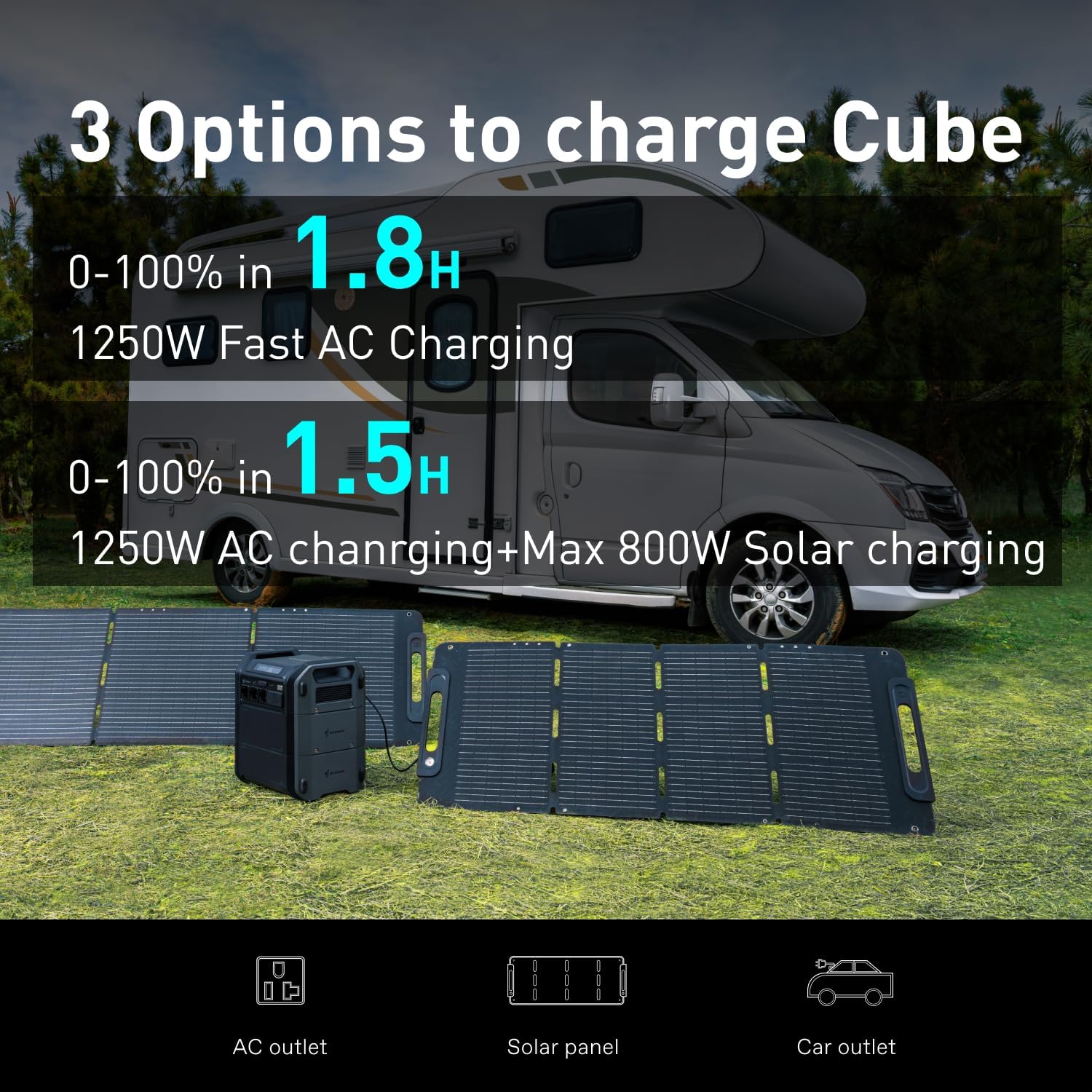 Segway Portable Power Station Cube 2000, 2200W AC Outlets, 2048Wh LiFePO4 Battery, Expandable Battery Capacity up to 5kWh Solar Generator for Camping, Home Backup, Power Outages, Off-grid