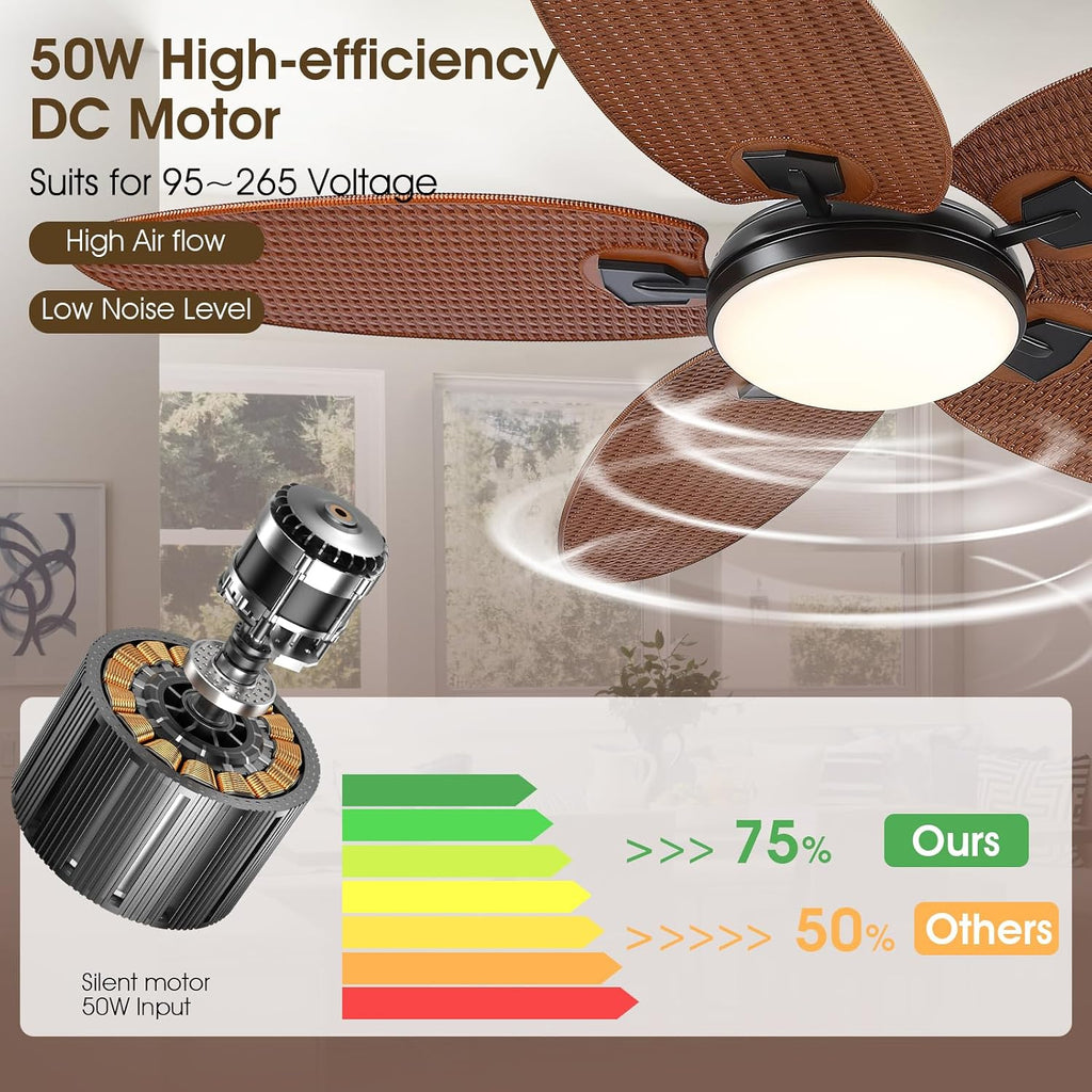 PHORUS 62' Large Waterproof Outdoor Palm Leaf Ceiling Fans with Lights and Remote,Wet Rated Tropical Ceiling Fans Light for Patios Porch Gazebo Pergola,6 Speeds Reversible