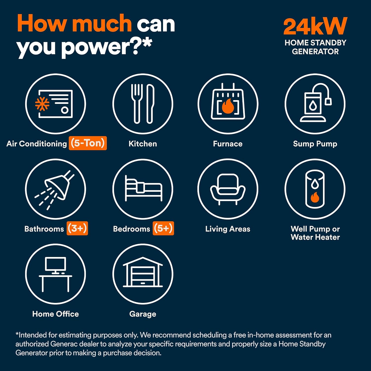 Generac 24kW Home Standby Generator for home use, built-in cellular connectivity, whole house generator for power backup