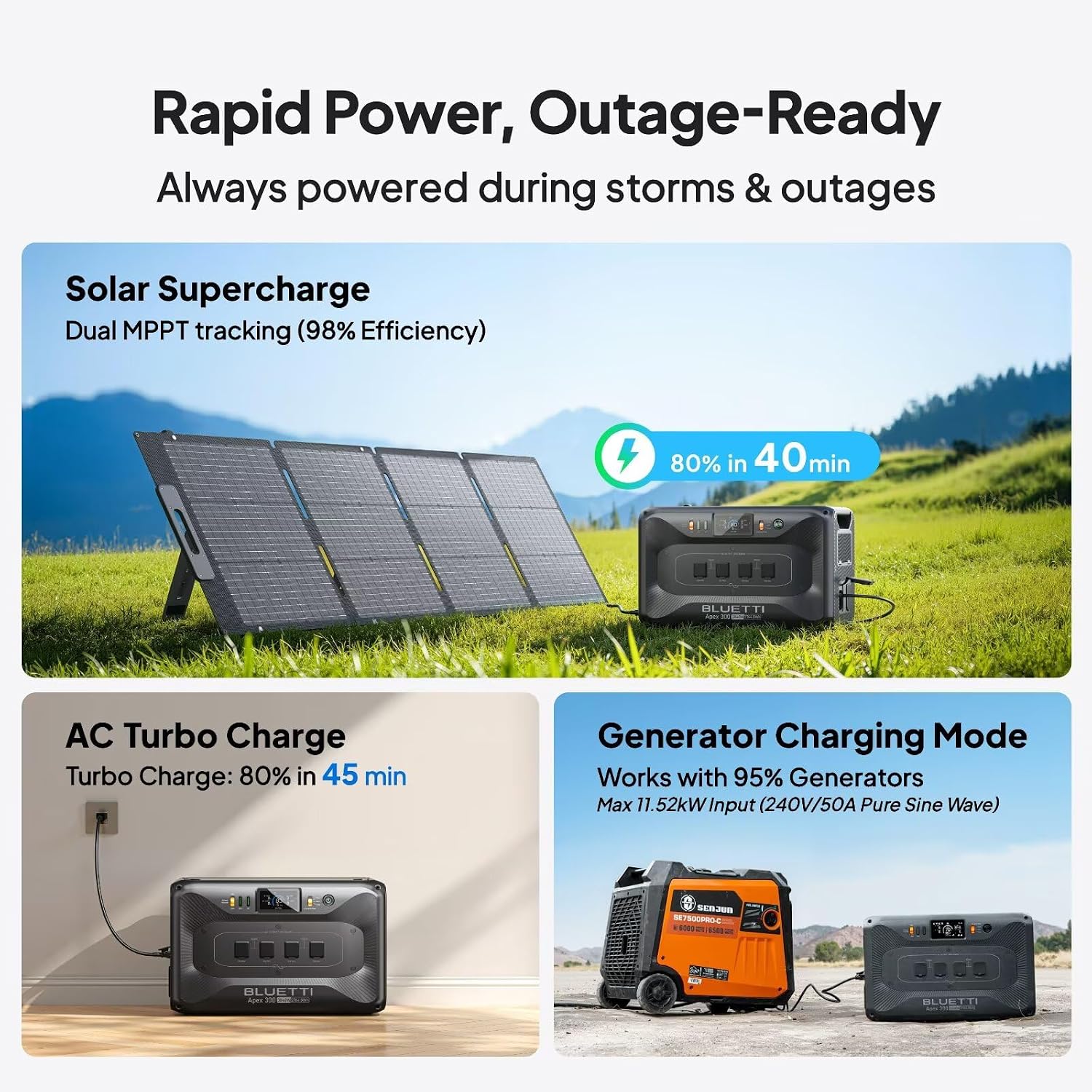BLUETTI Apex 300 Solar Generator & B300K with Hub D1, 2764.8Wh LFP Battery Backup Power Station with 6 3840W AC Outlets, RV-Optimized DC Ports (50A Anderson), Ideal for Camping and RV Life